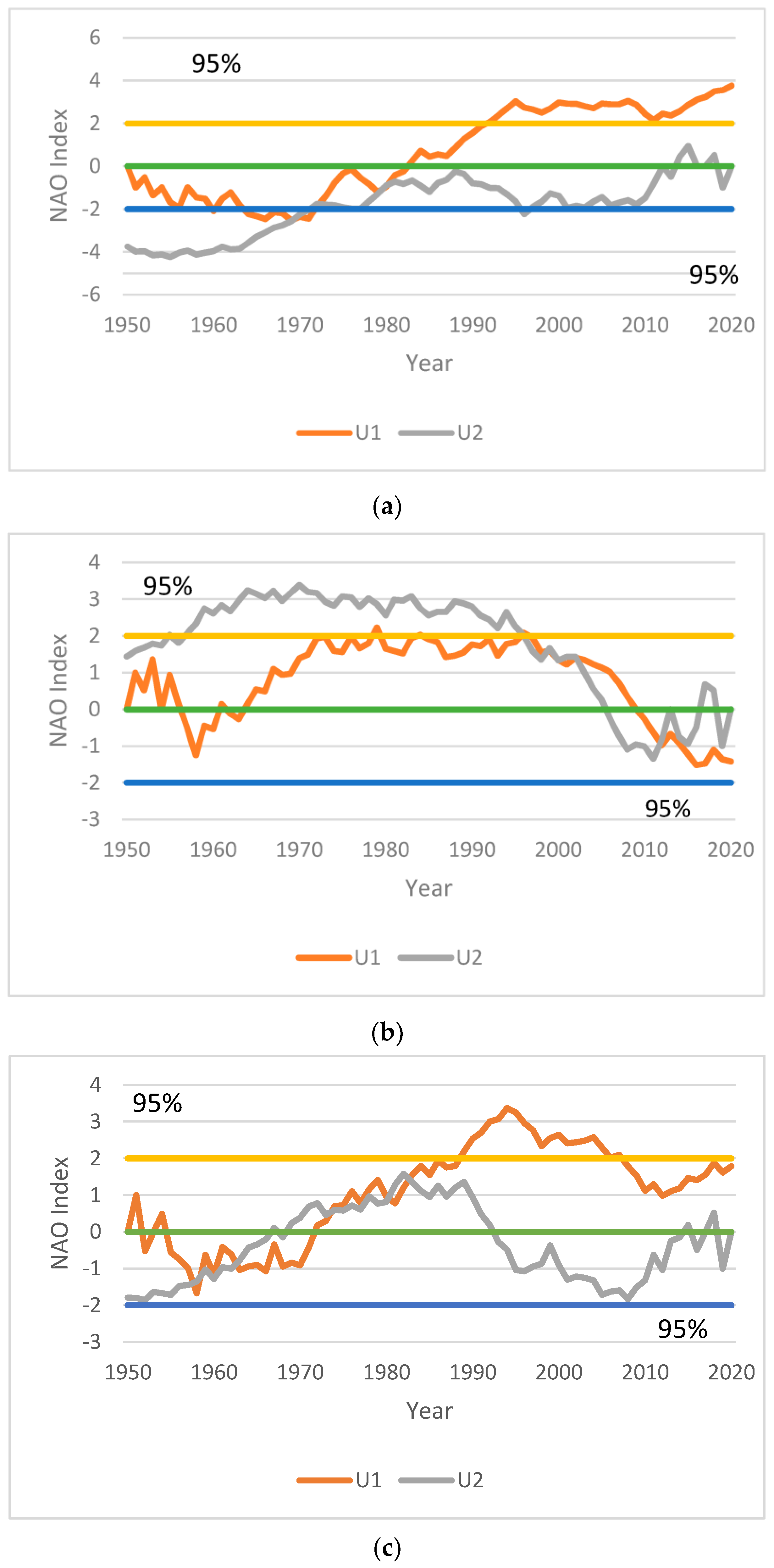Atmosphere 14 01741 g009