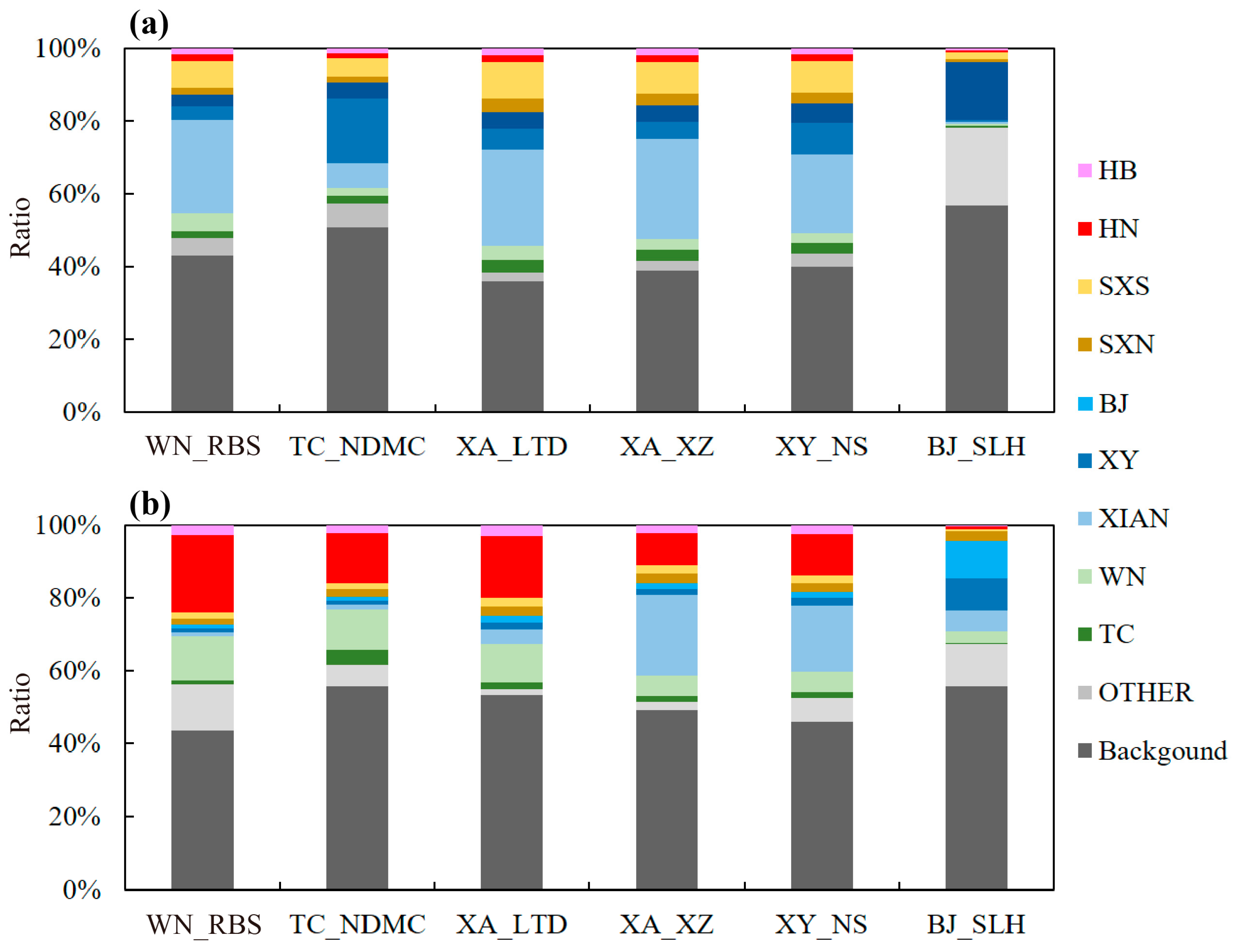 Atmosphere 14 01742 g004