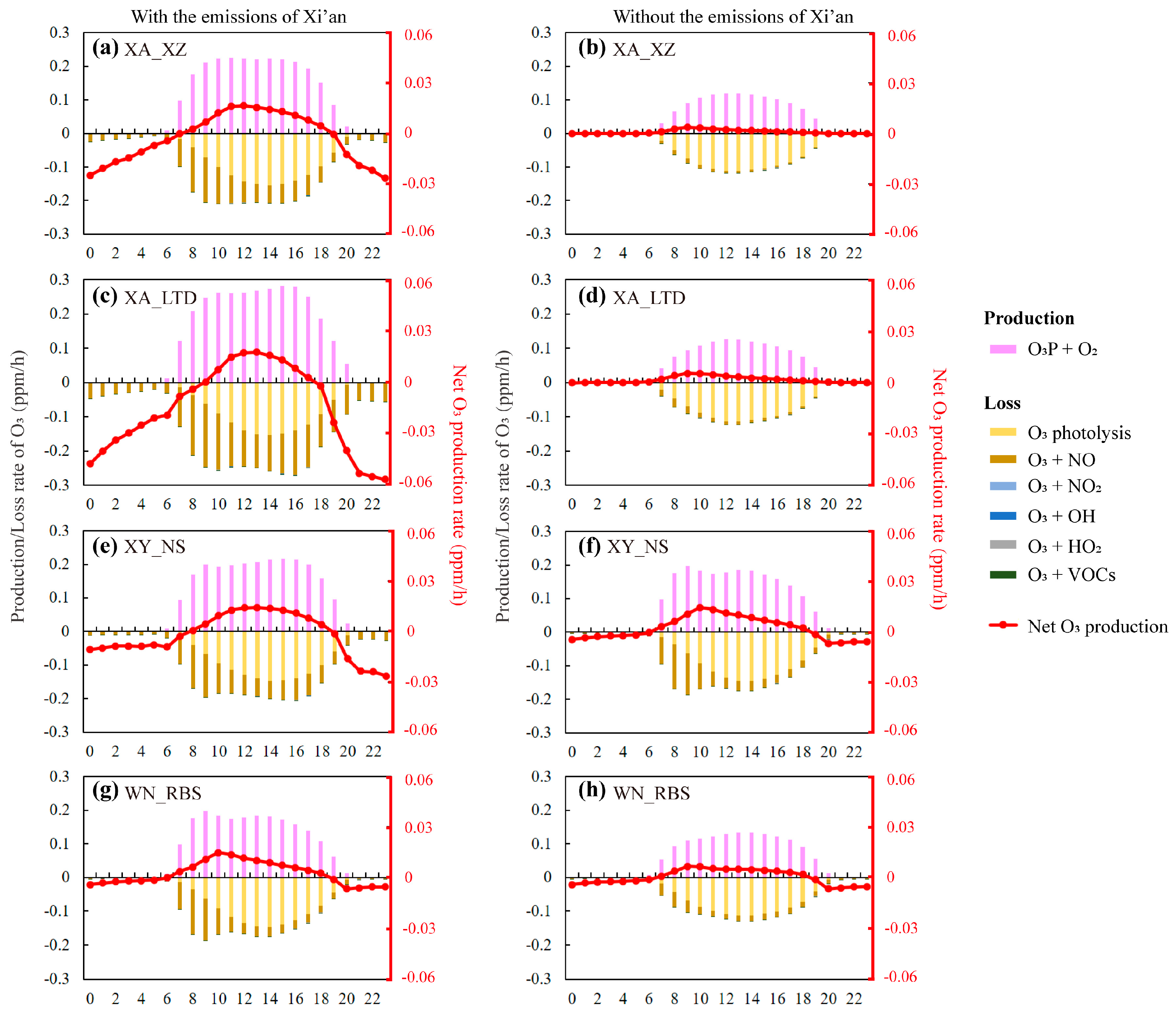 Atmosphere 14 01742 g008