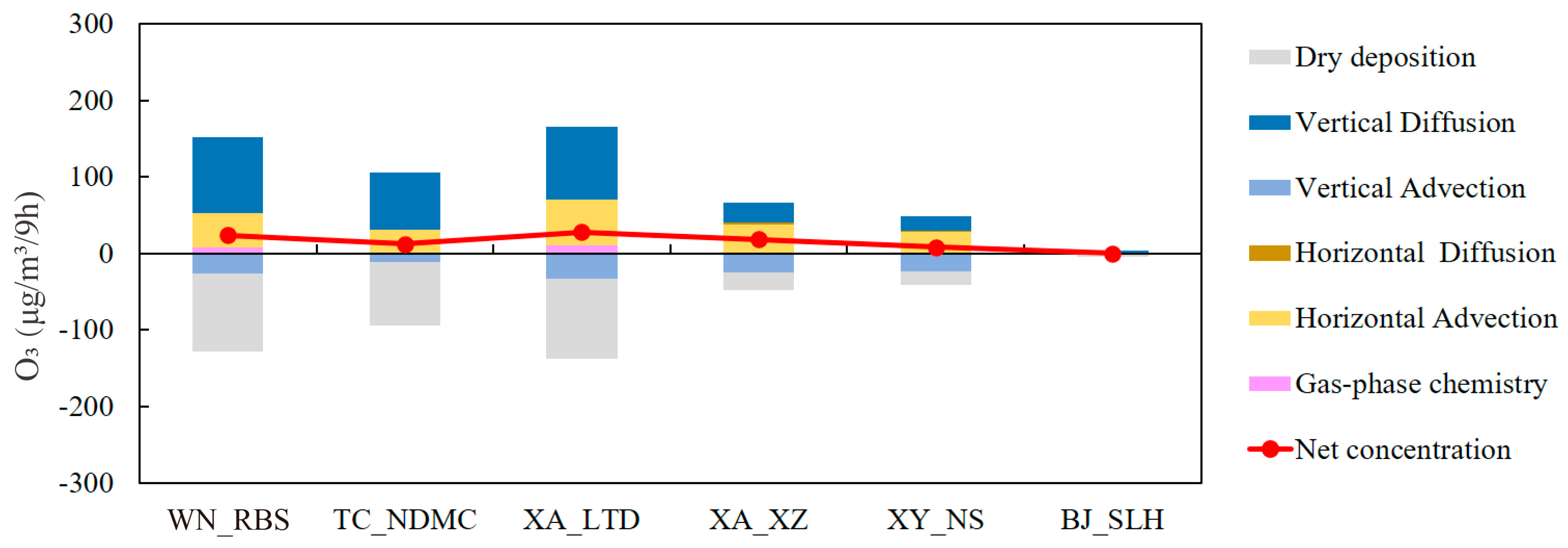 Atmosphere 14 01742 g009