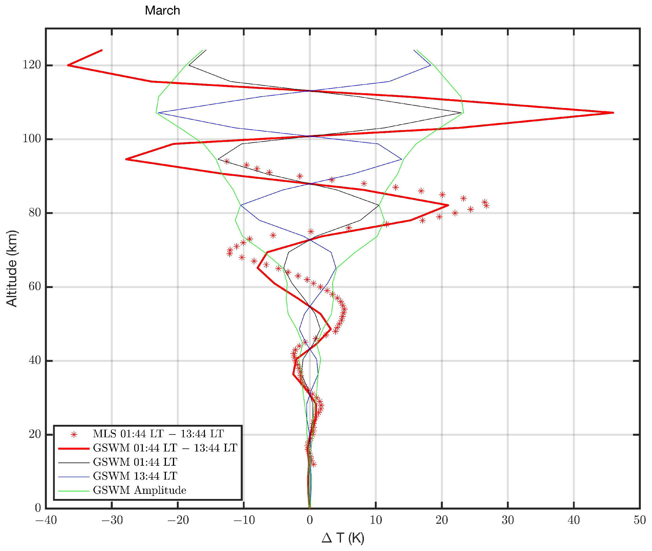 Atmosphere 14 01743 g002 Atmosphere 14 01743 g002