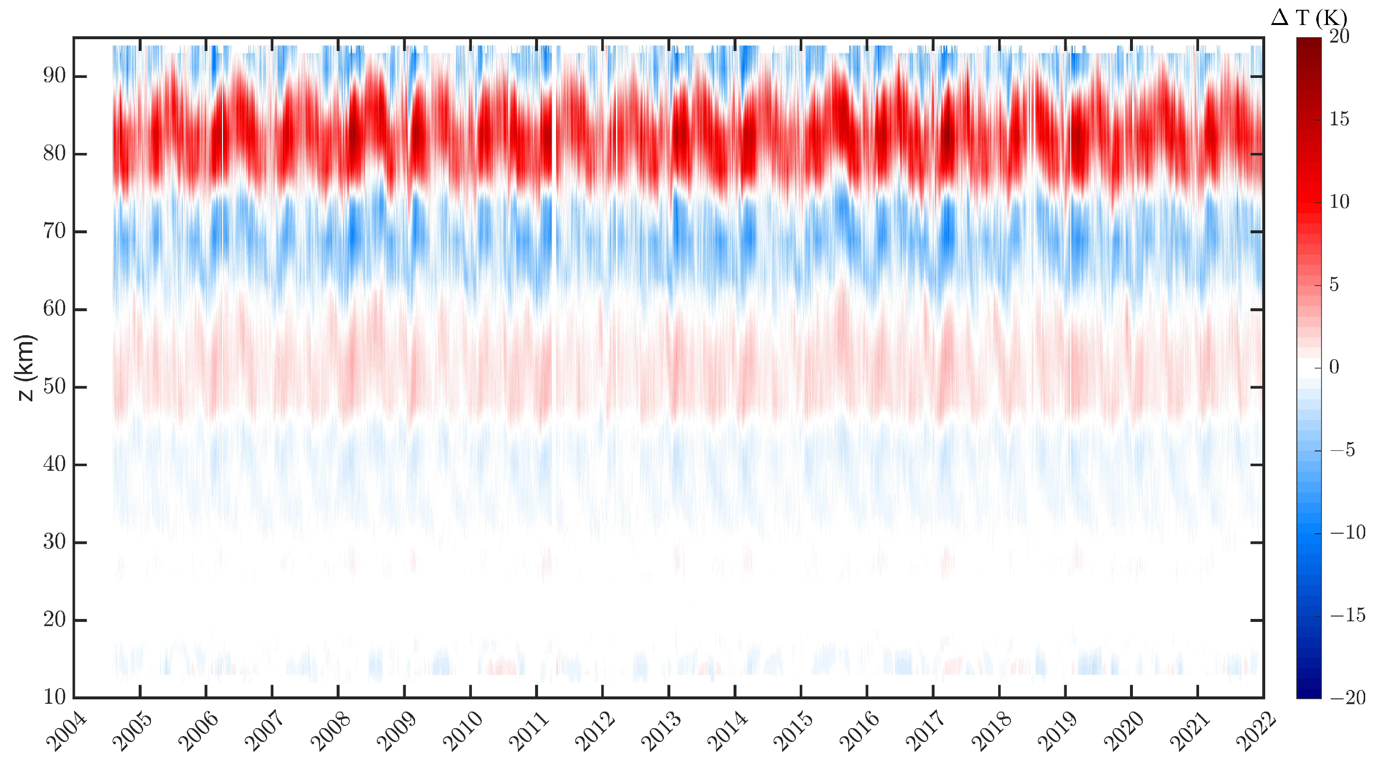Atmosphere 14 01743 g003 Atmosphere 14 01743 g003