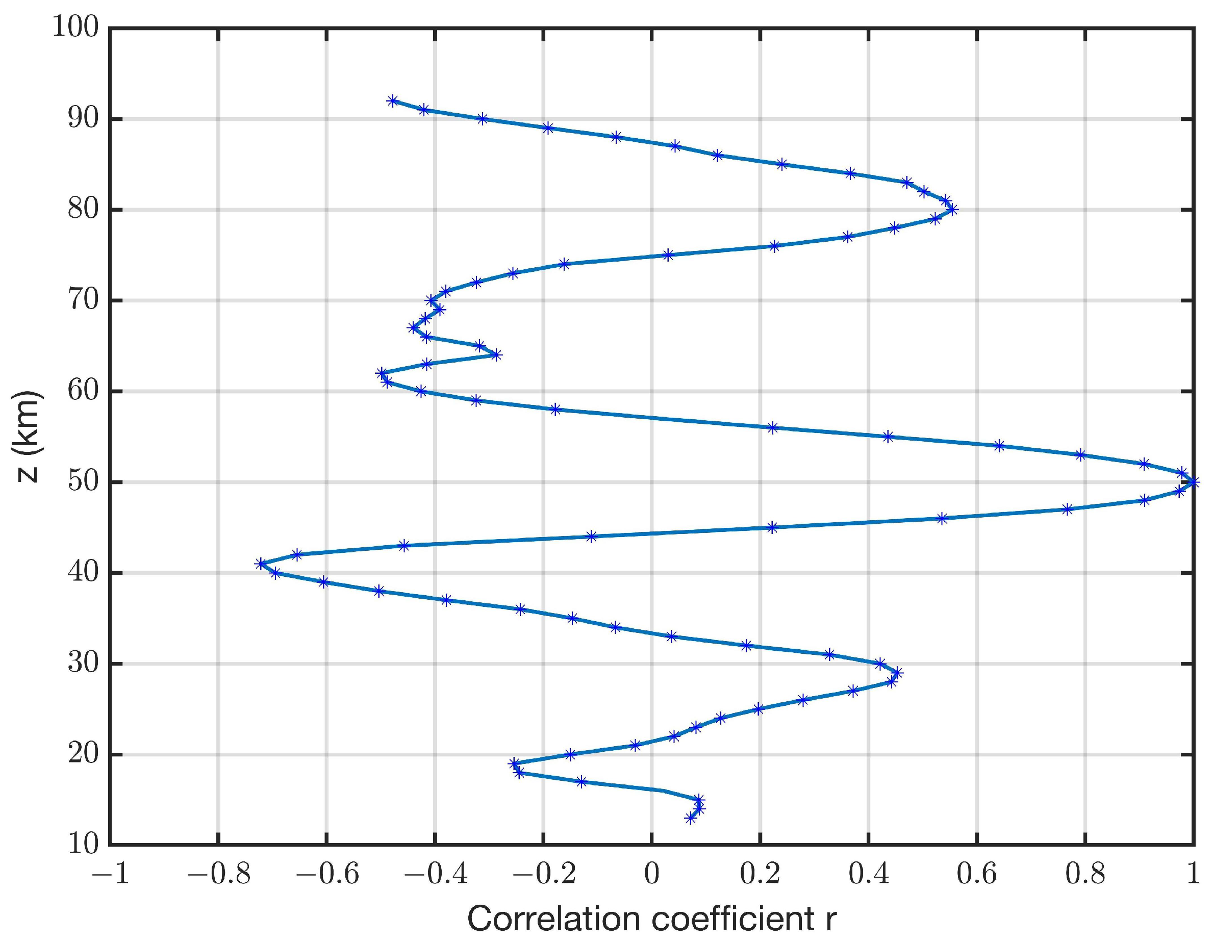 Atmosphere 14 01743 g004 Atmosphere 14 01743 g004