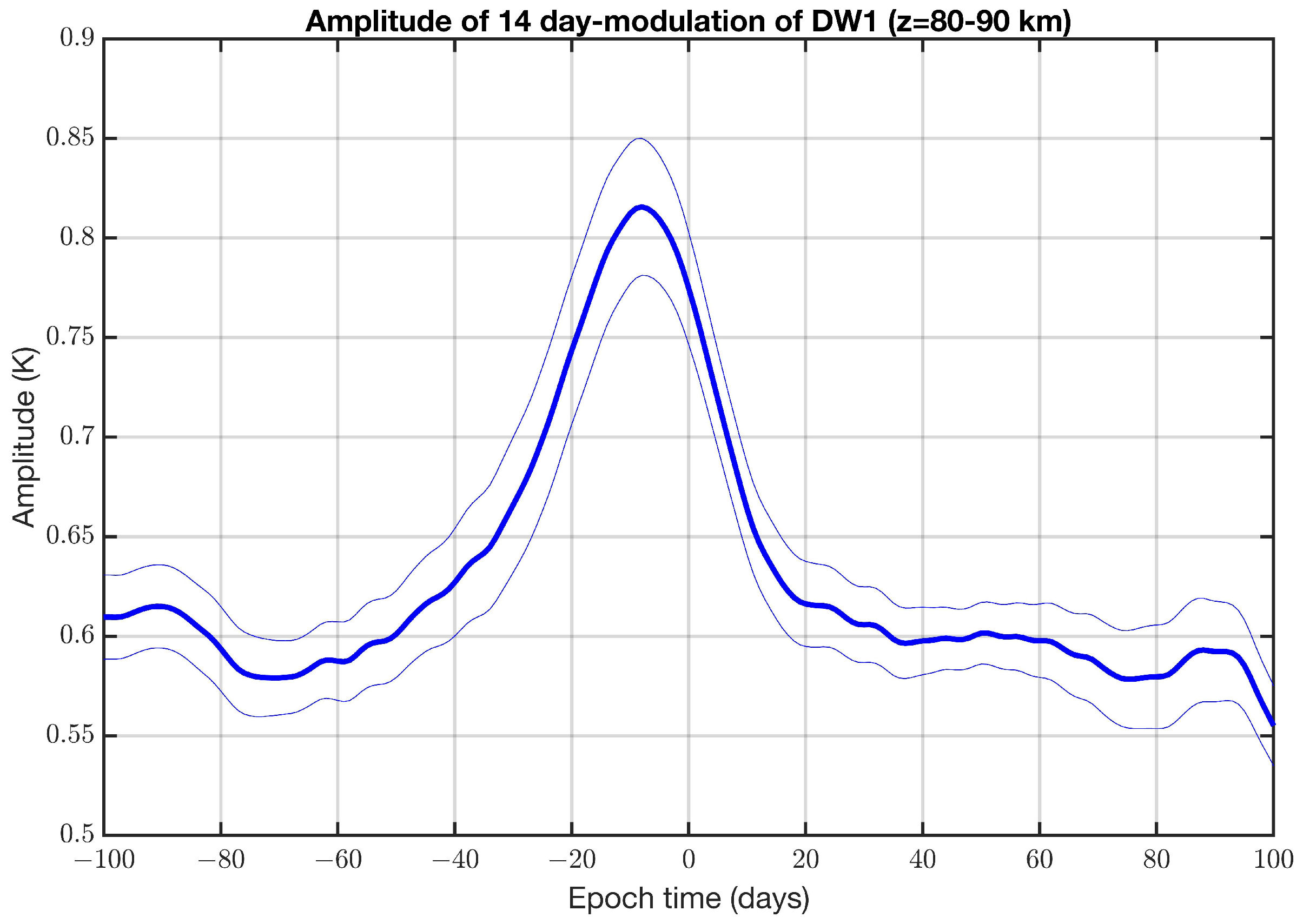 Atmosphere 14 01743 g007 Atmosphere 14 01743 g007