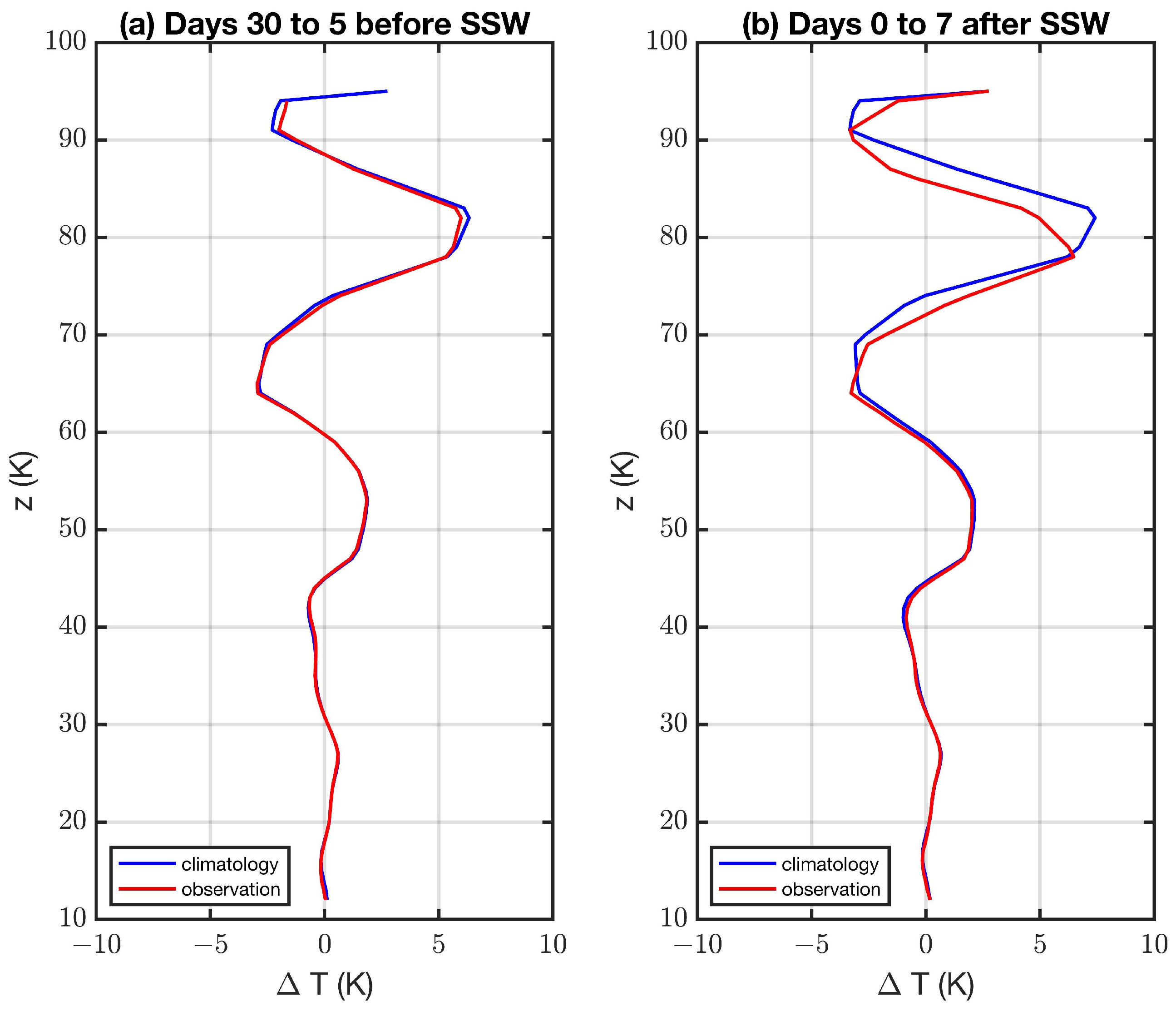 Atmosphere 14 01743 g008 Atmosphere 14 01743 g008