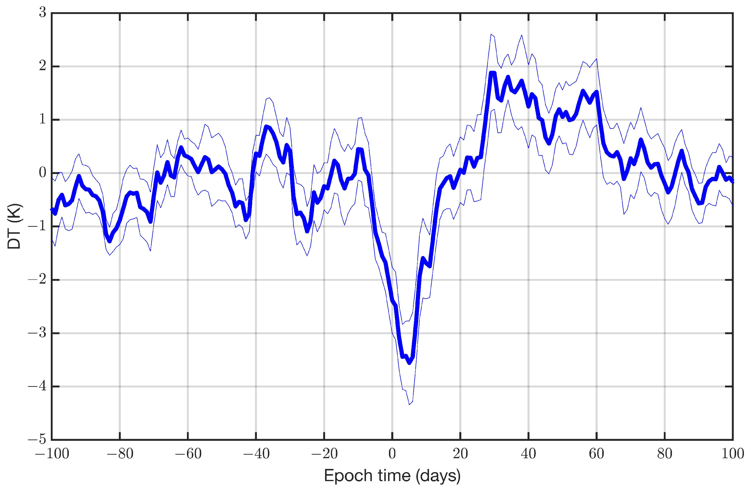 Atmosphere 14 01743 g009 Atmosphere 14 01743 g009