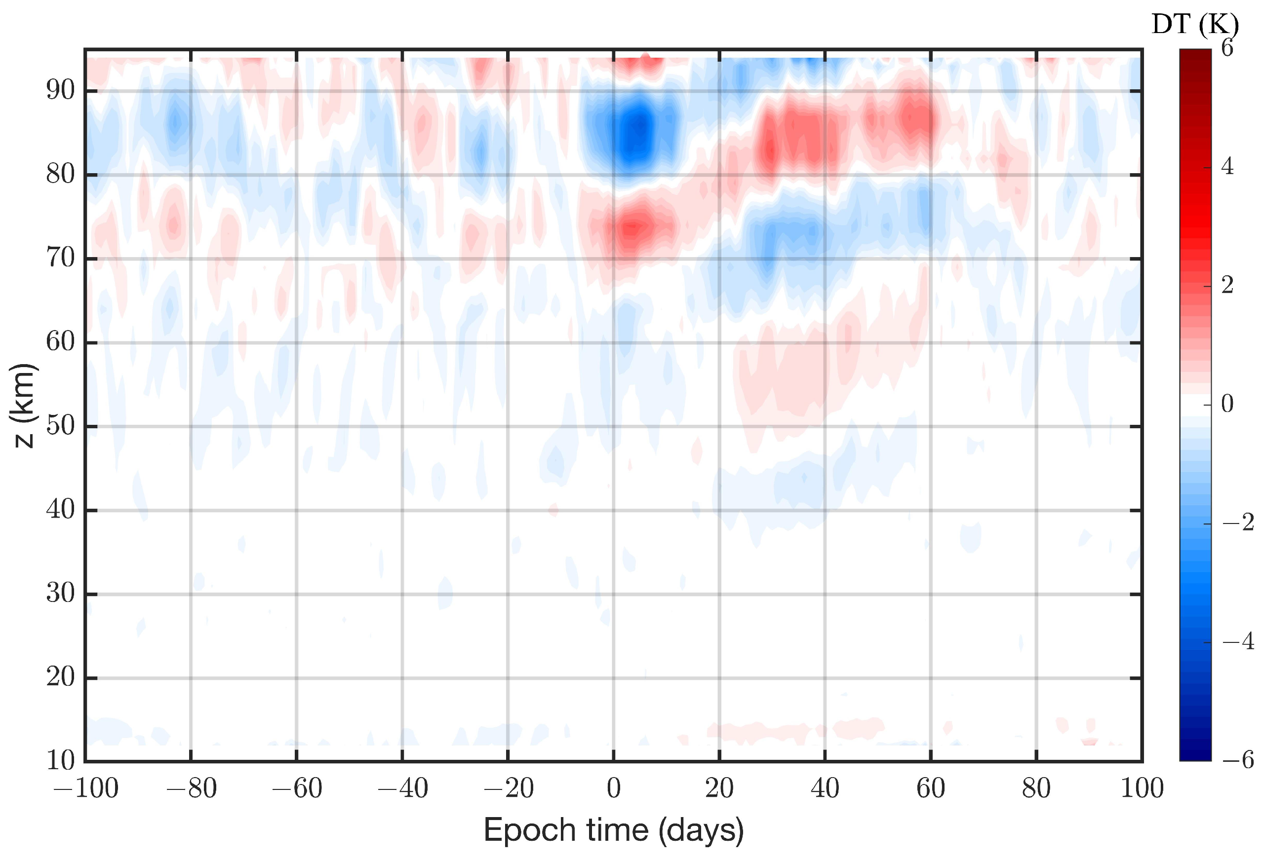 Atmosphere 14 01743 g010 Atmosphere 14 01743 g010