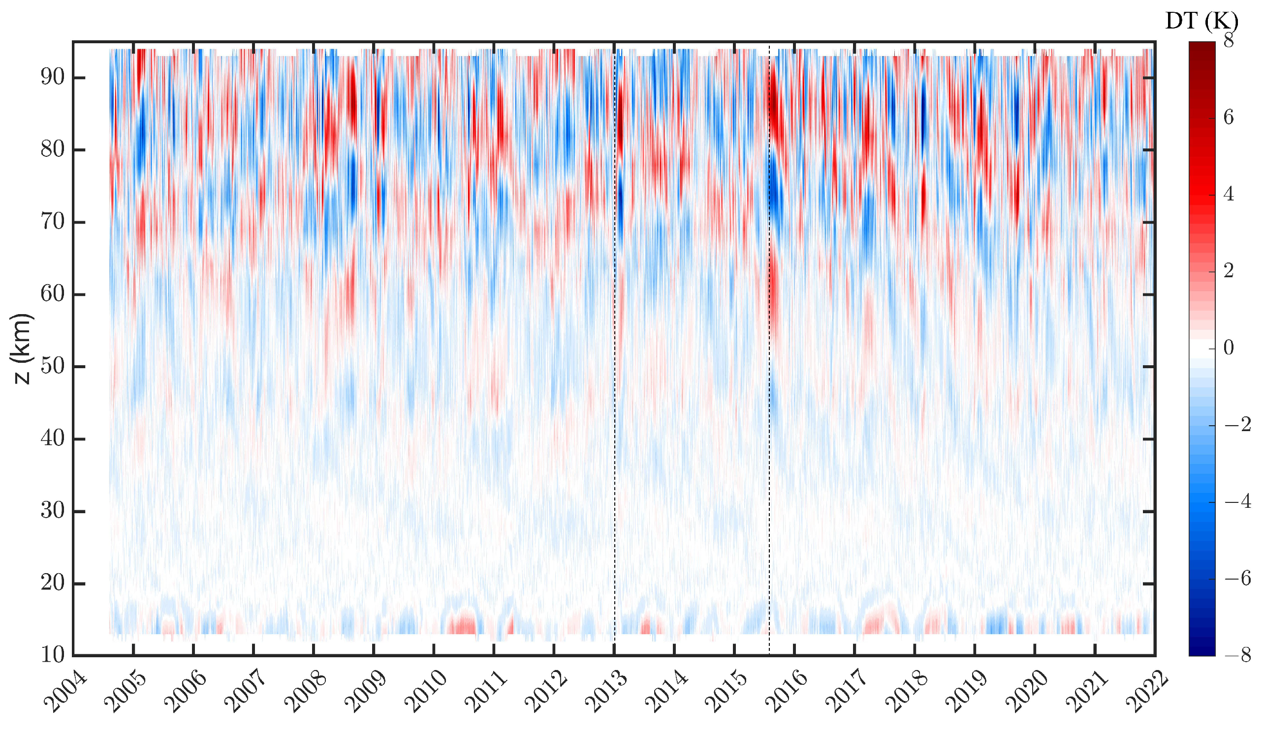 Atmosphere 14 01743 g011 Atmosphere 14 01743 g011
