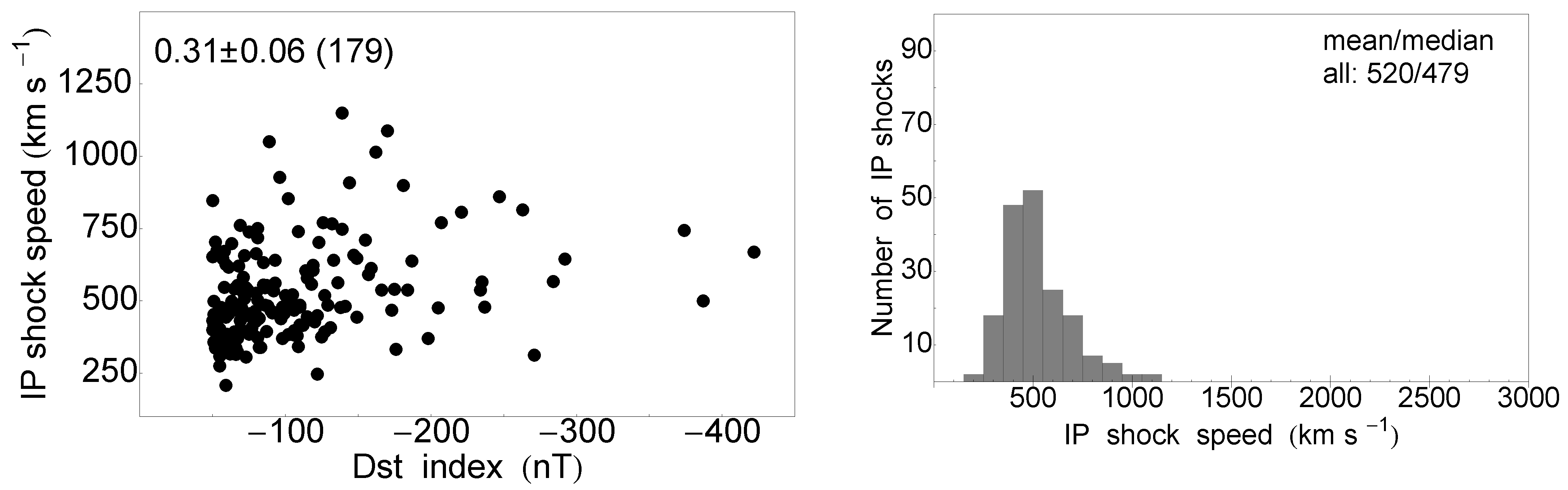 Atmosphere 14 01744 g003