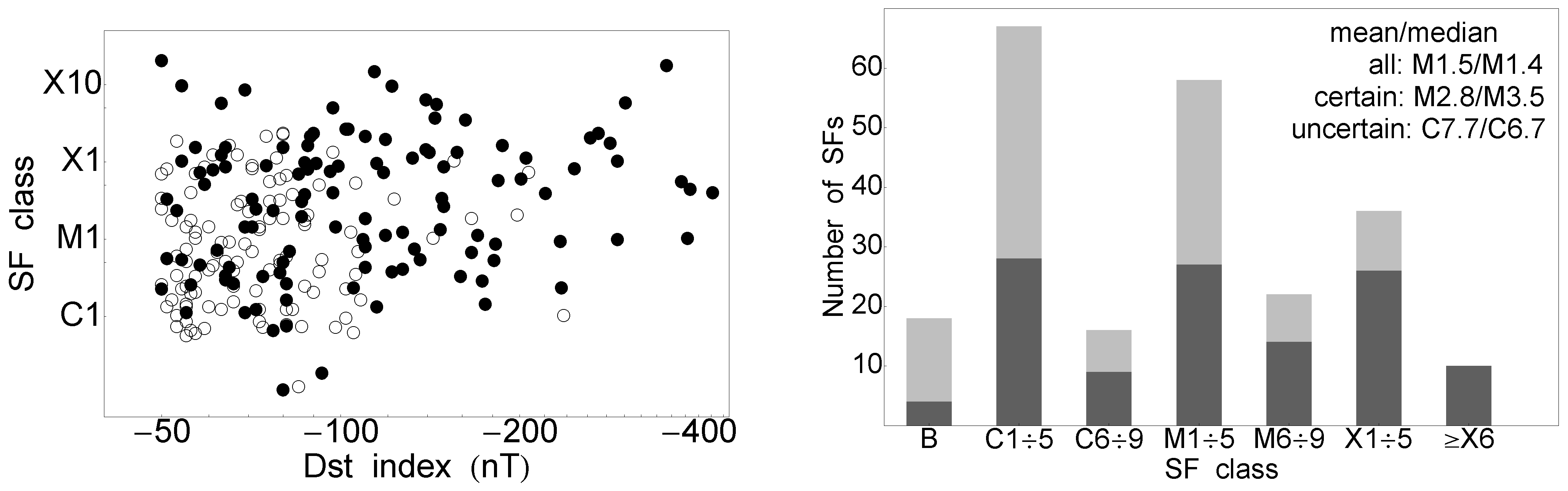 Atmosphere 14 01744 g006