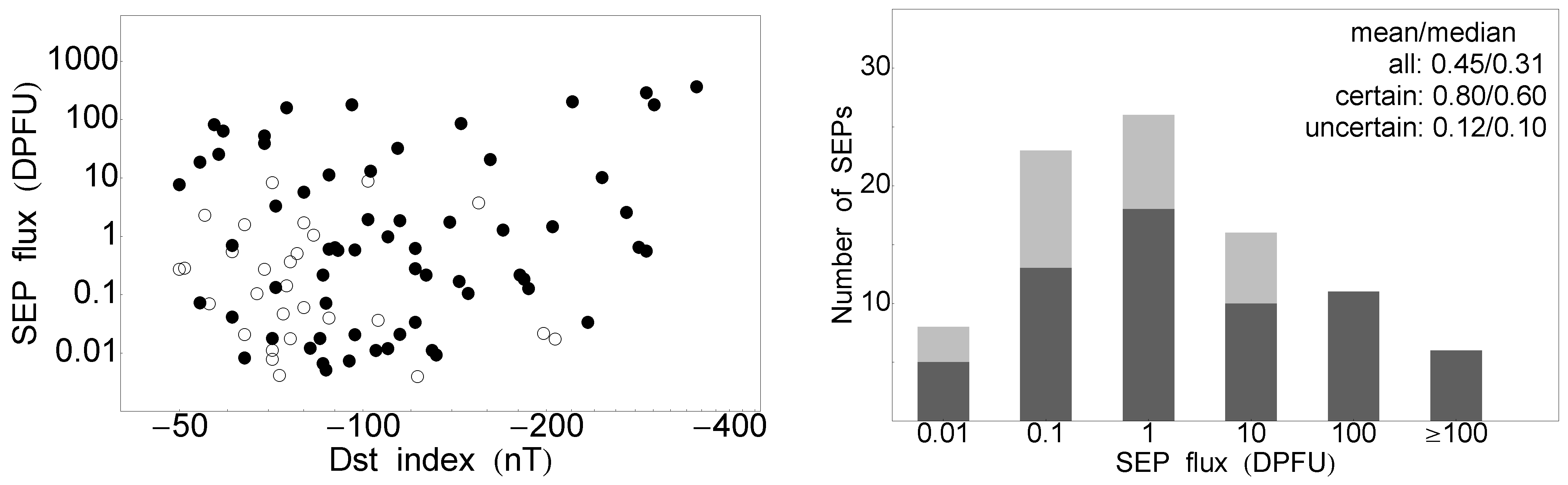 Atmosphere 14 01744 g007