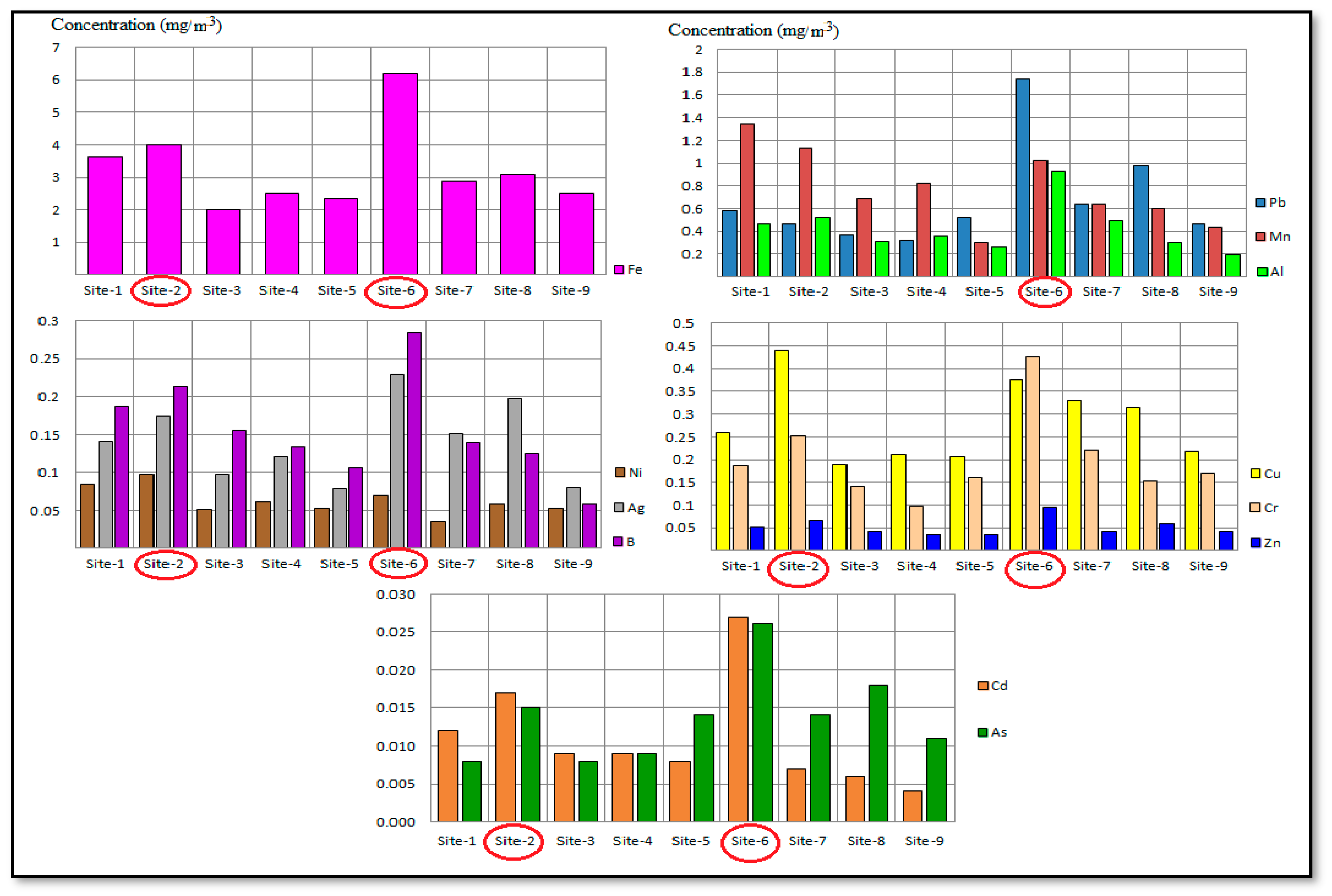 Atmosphere 14 01745 g002