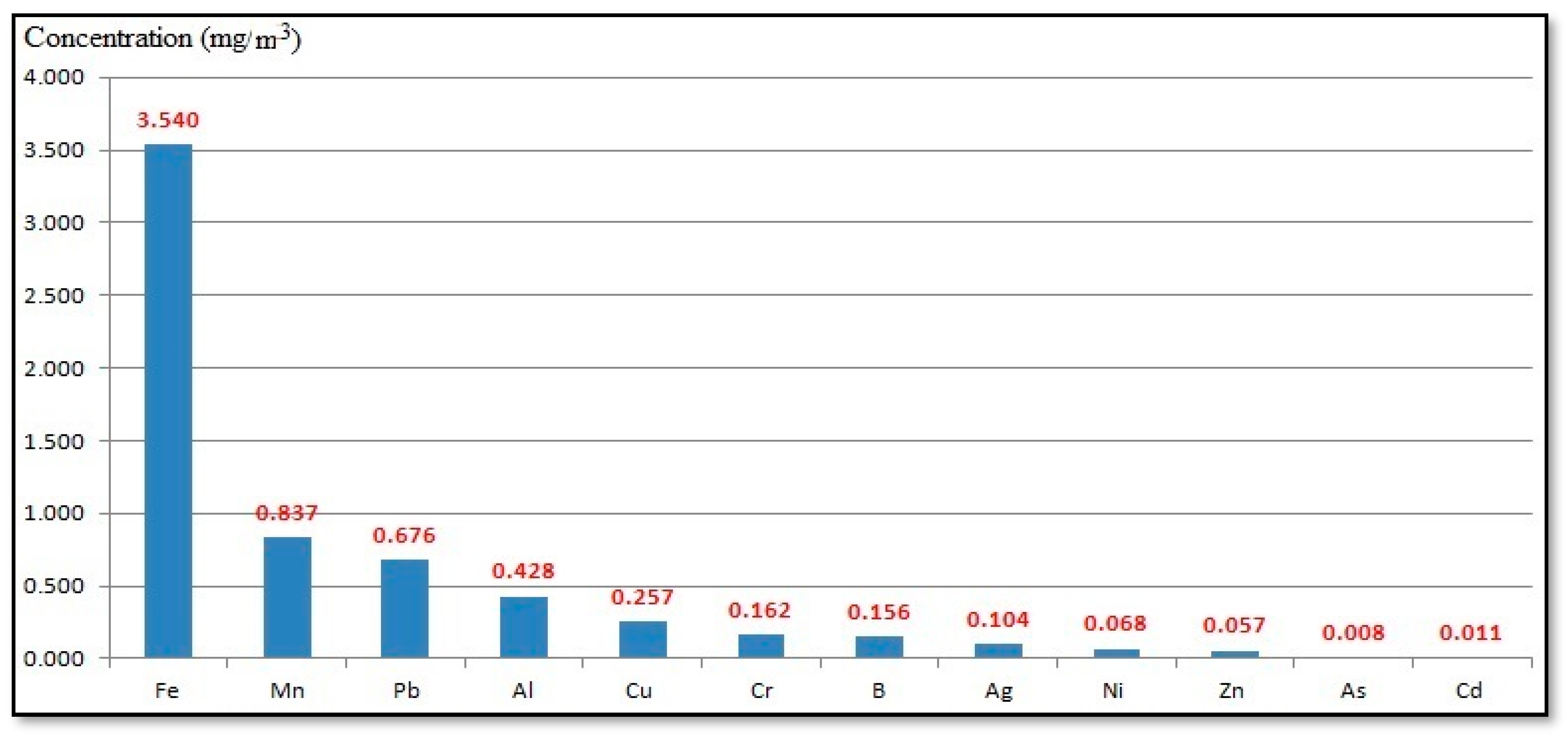 Atmosphere 14 01745 g003