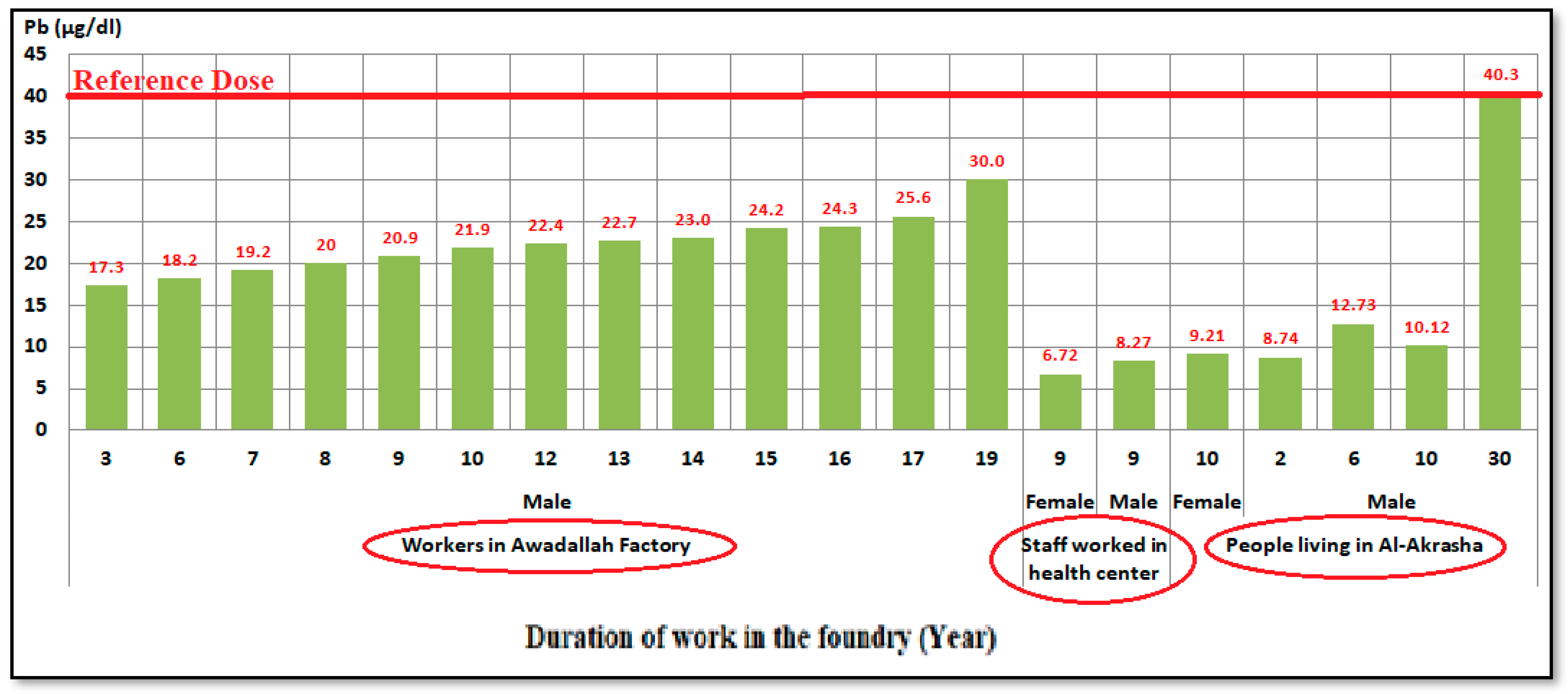 Atmosphere 14 01745 g009
