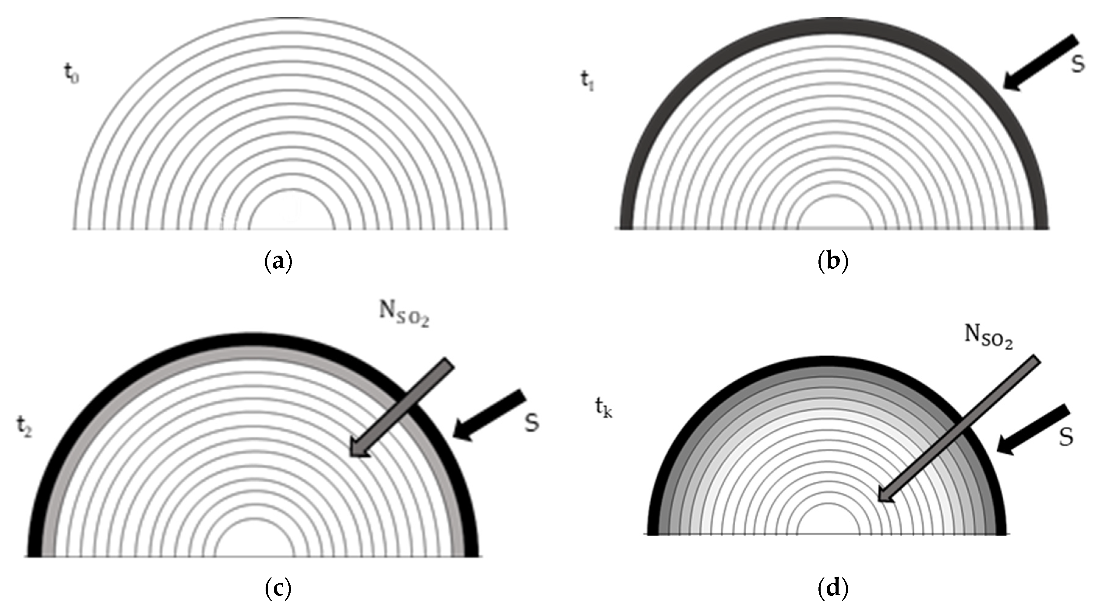 Atmosphere 14 01746 g005