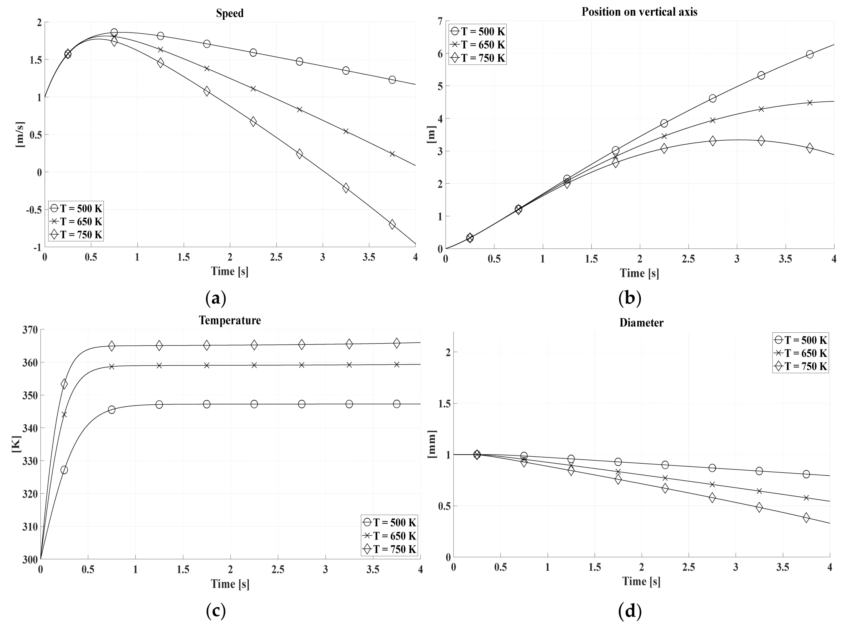 Atmosphere 14 01746 g007