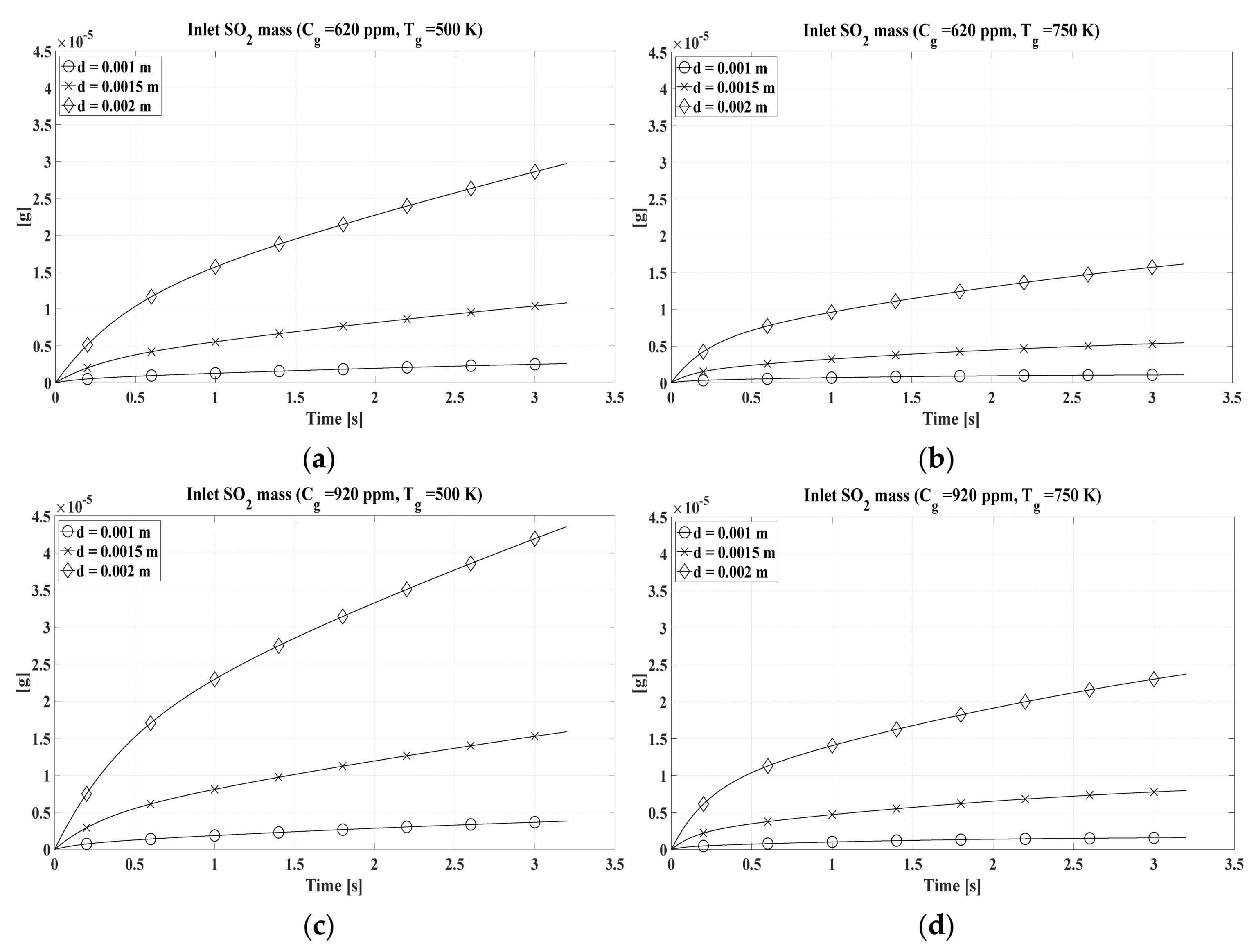 Atmosphere 14 01746 g010