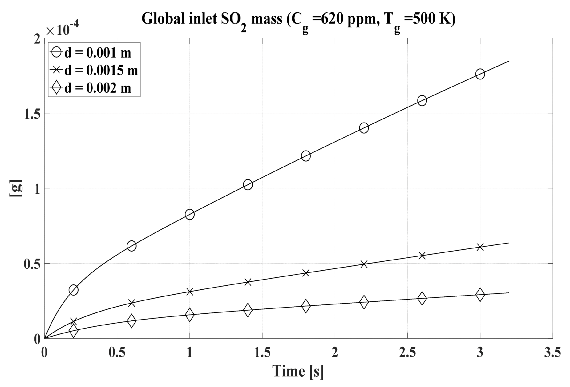 Atmosphere 14 01746 g011