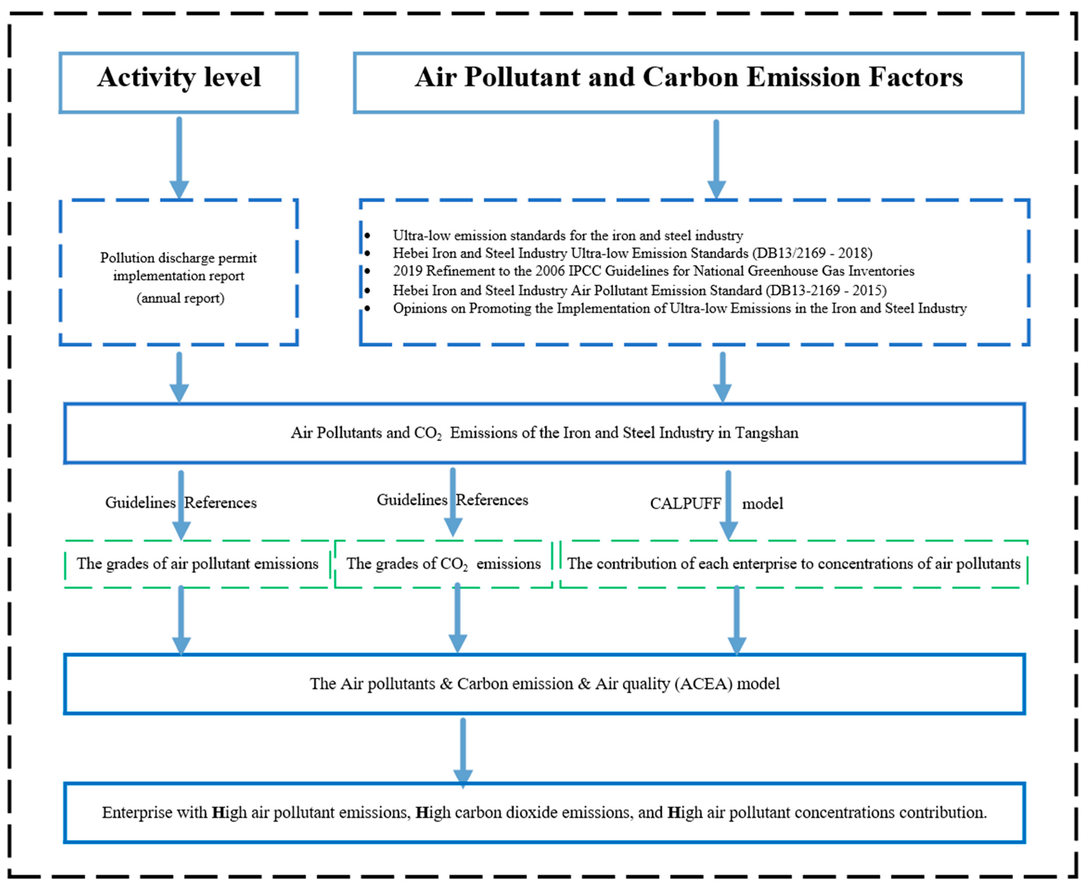 Atmosphere 14 01747 g002