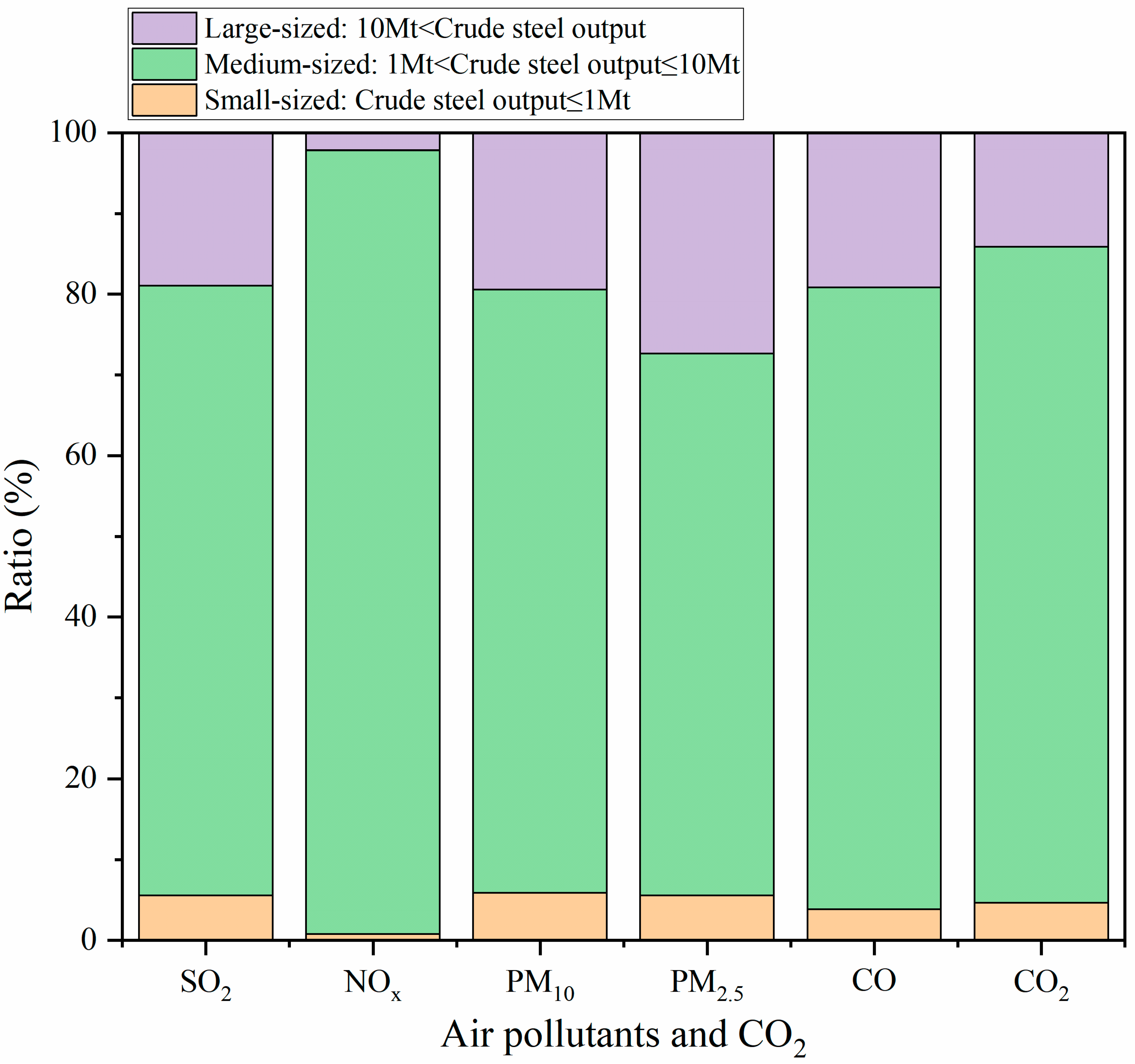 Atmosphere 14 01747 g005