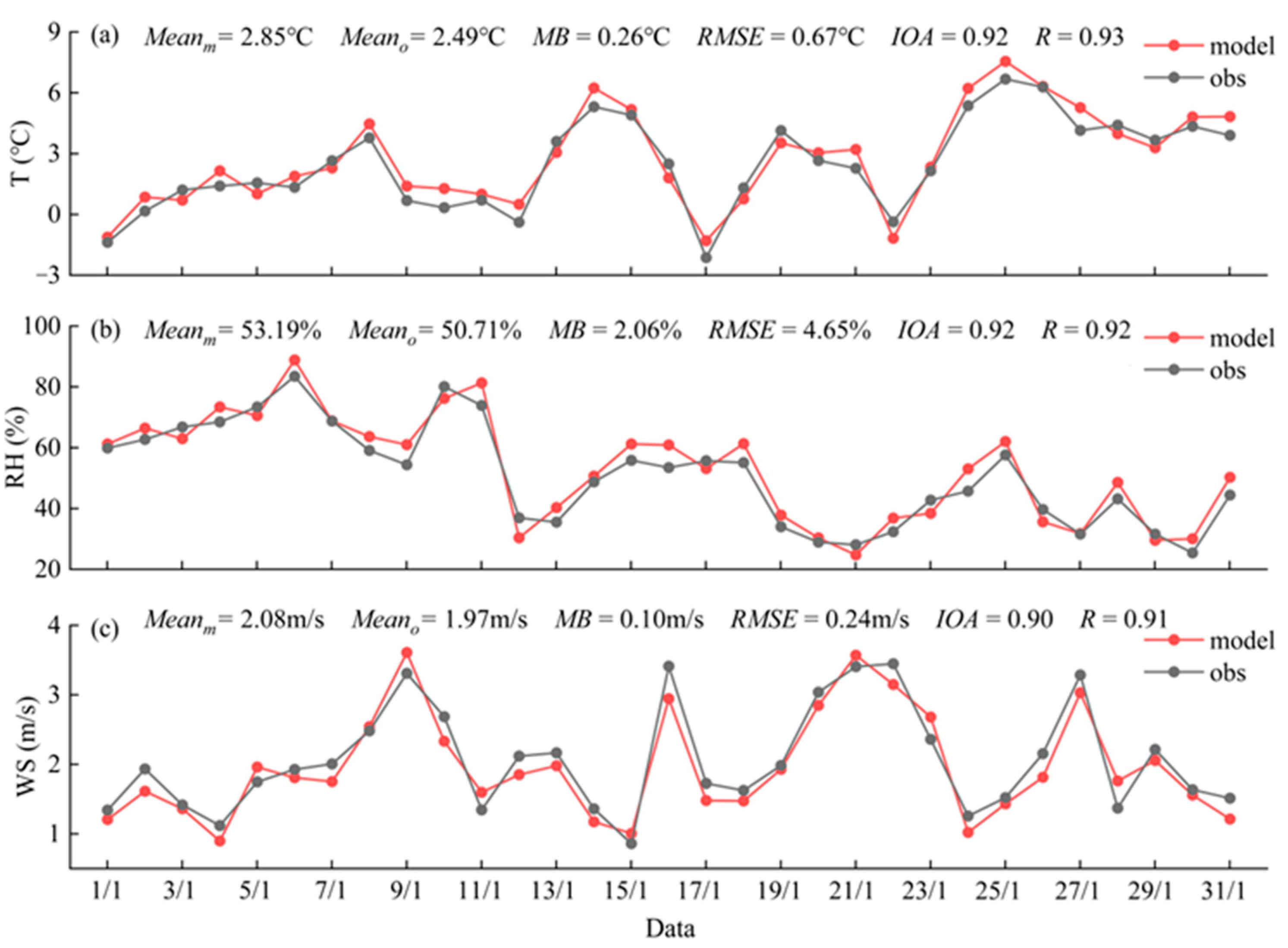 Atmosphere 14 01748 g004