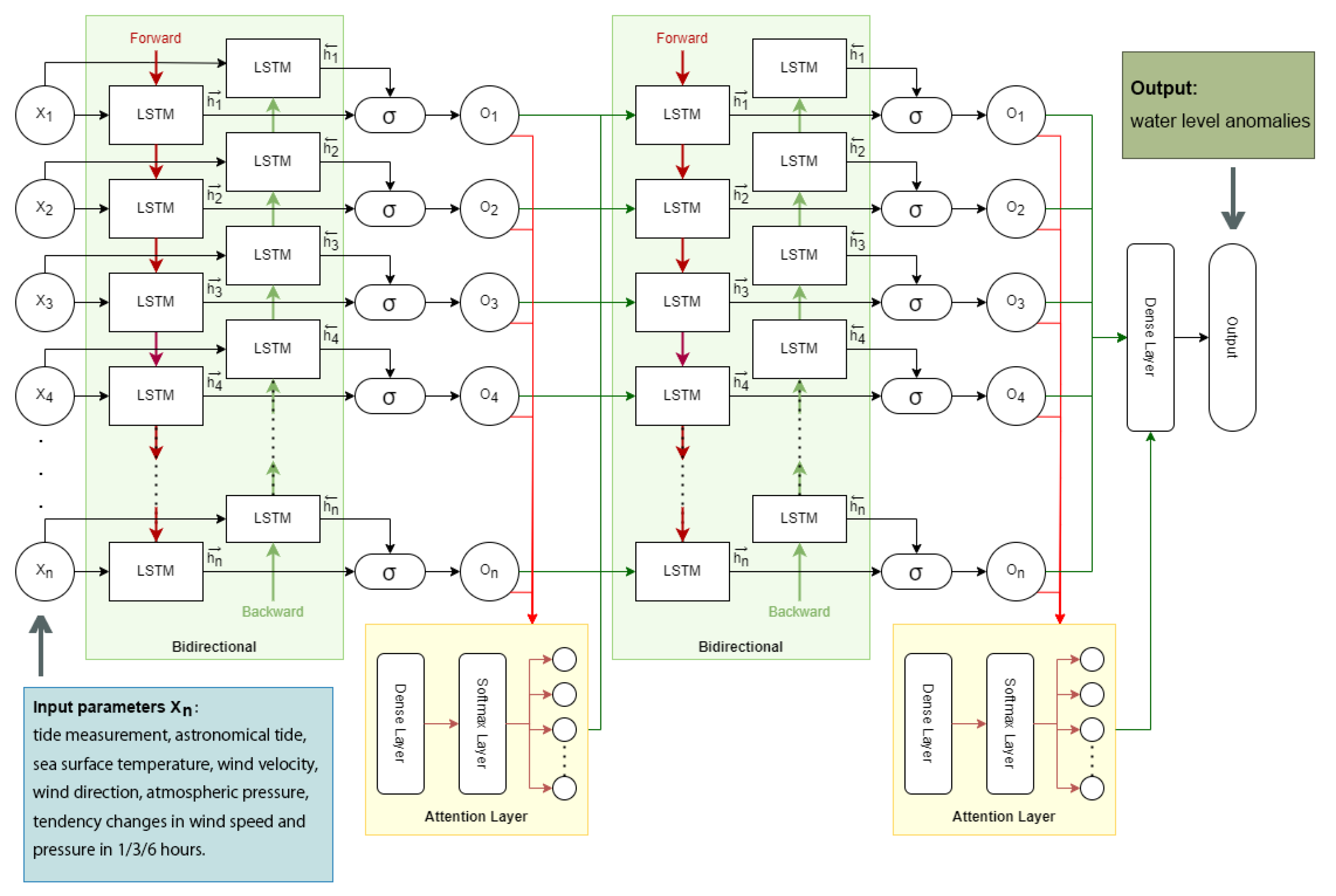 Atmosphere 14 01749 g005