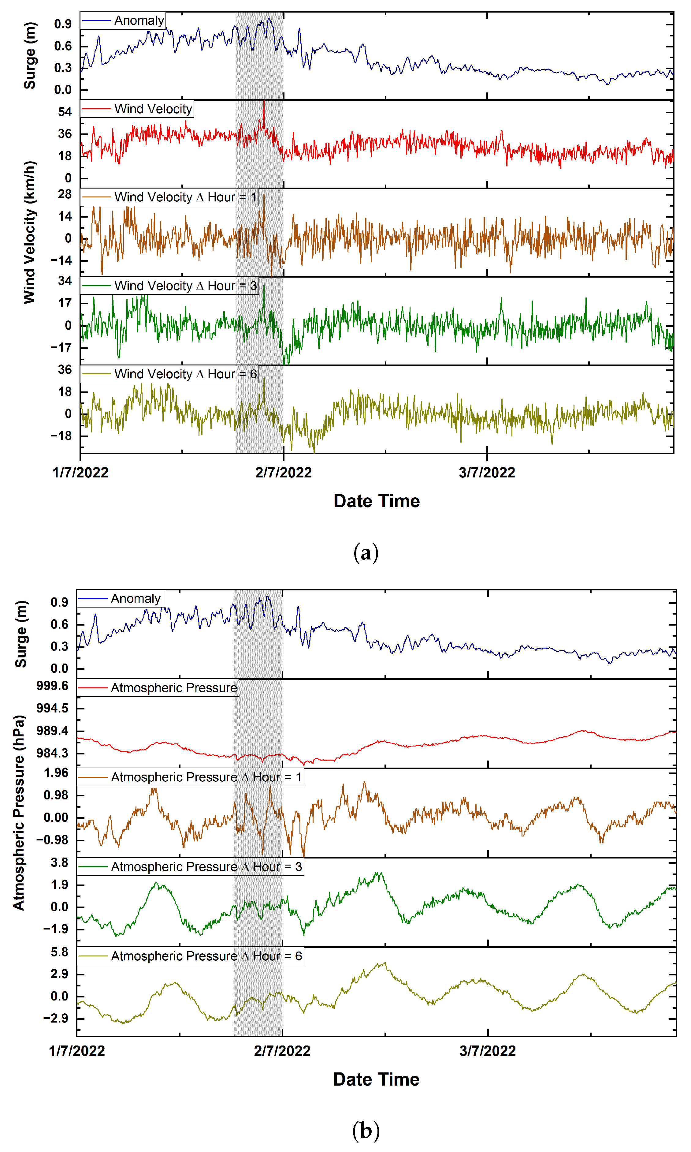 Atmosphere 14 01749 g007