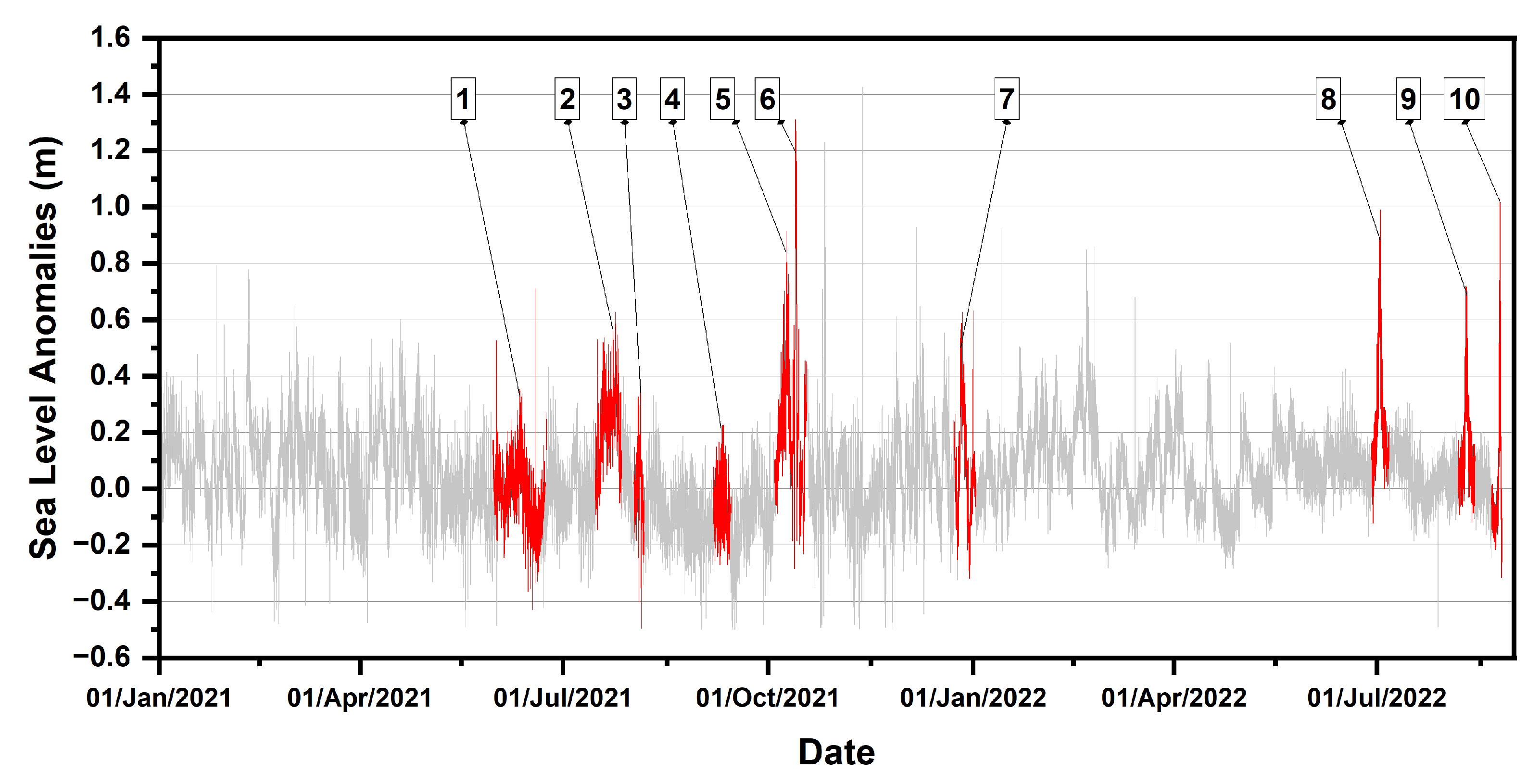 Atmosphere 14 01749 g010