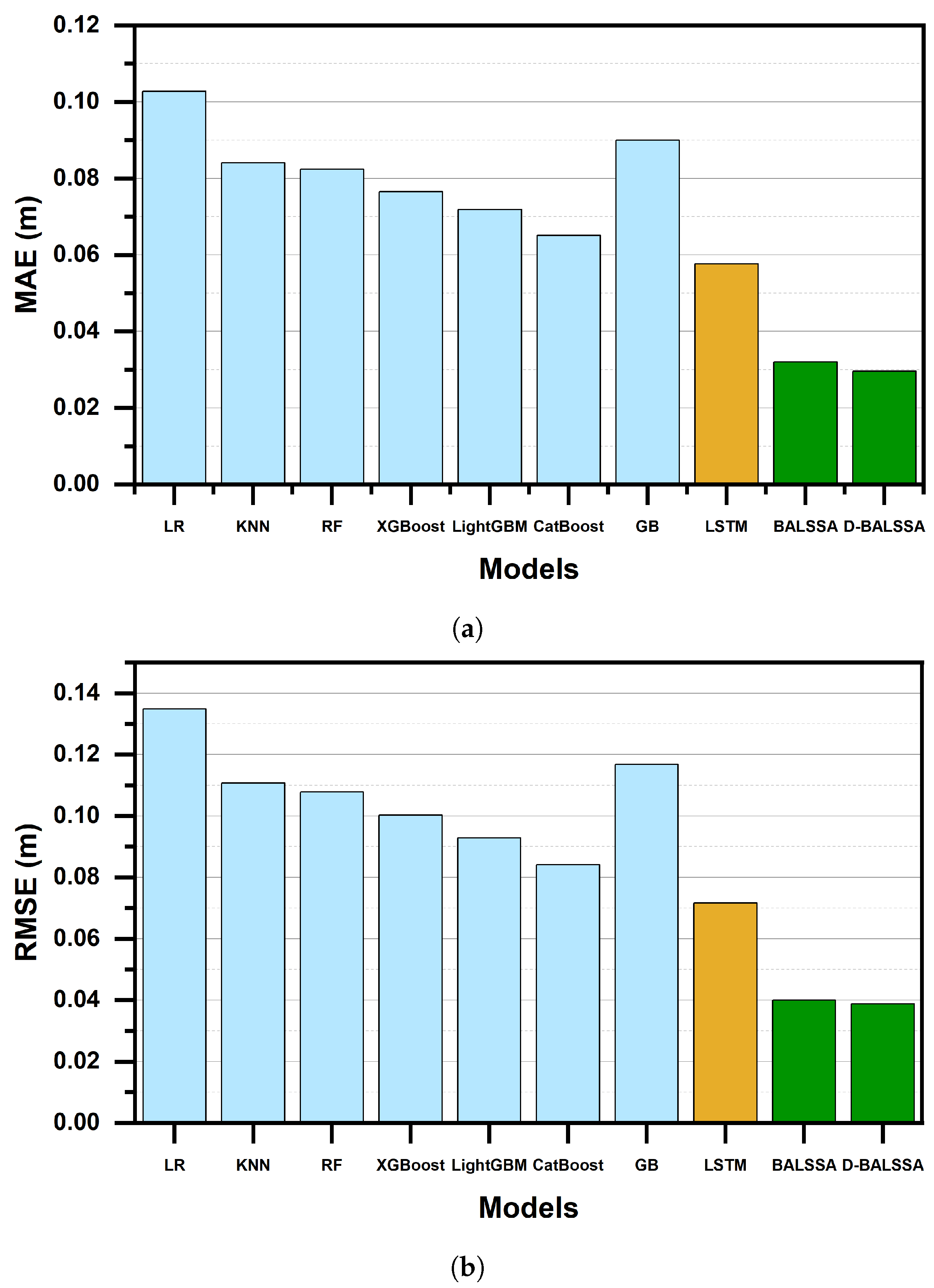 Atmosphere 14 01749 g011