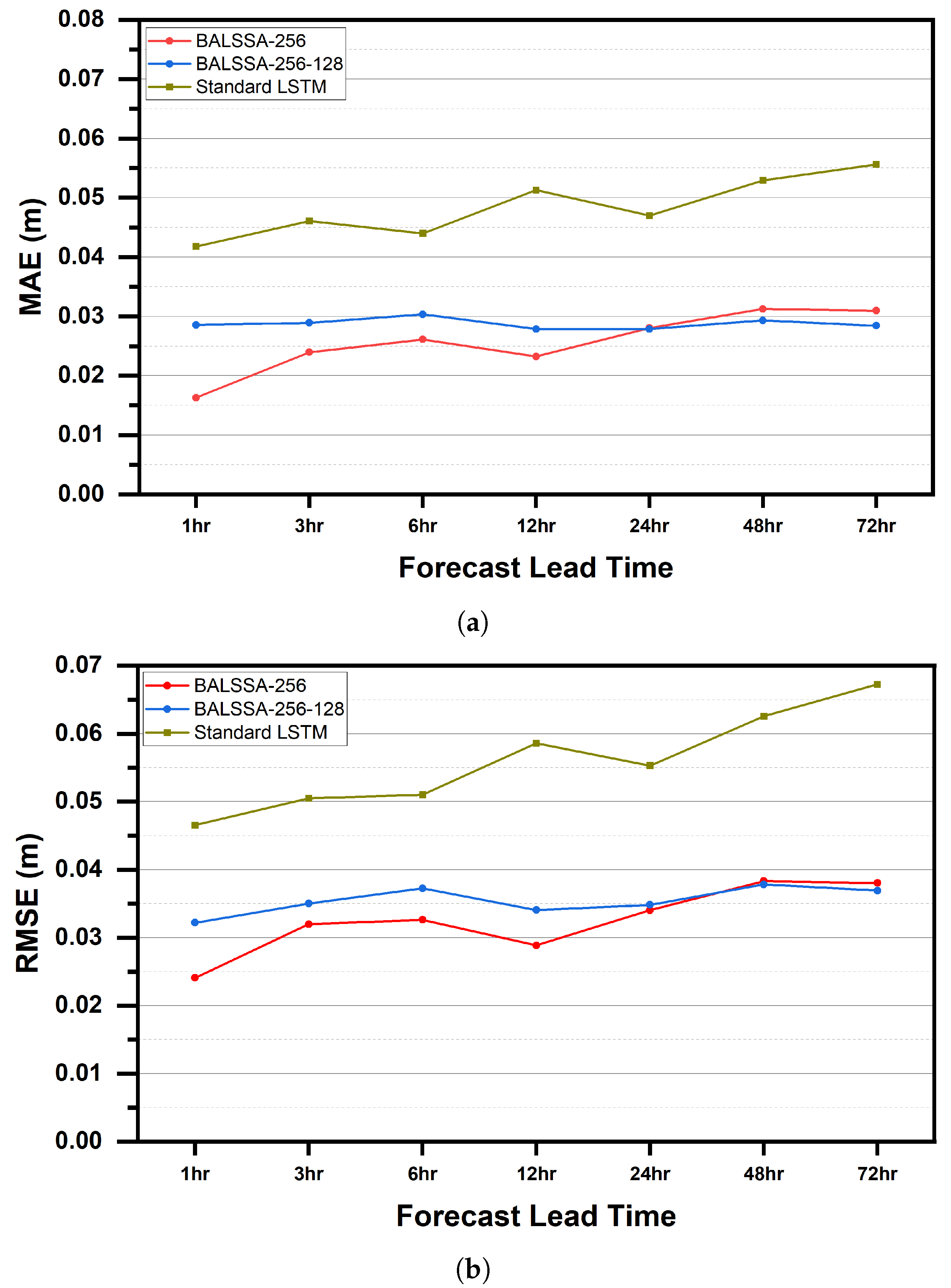 Atmosphere 14 01749 g012