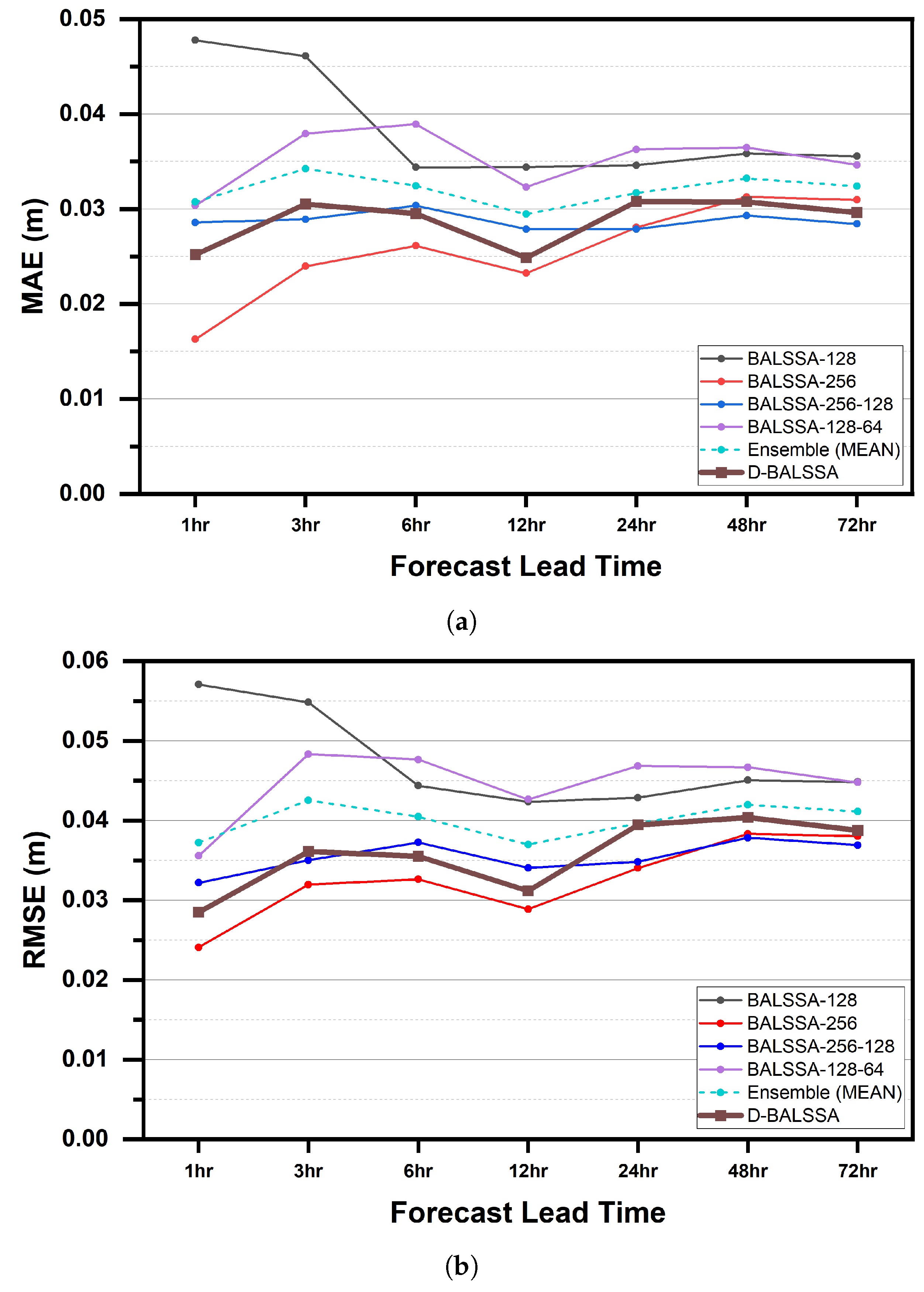 Atmosphere 14 01749 g015