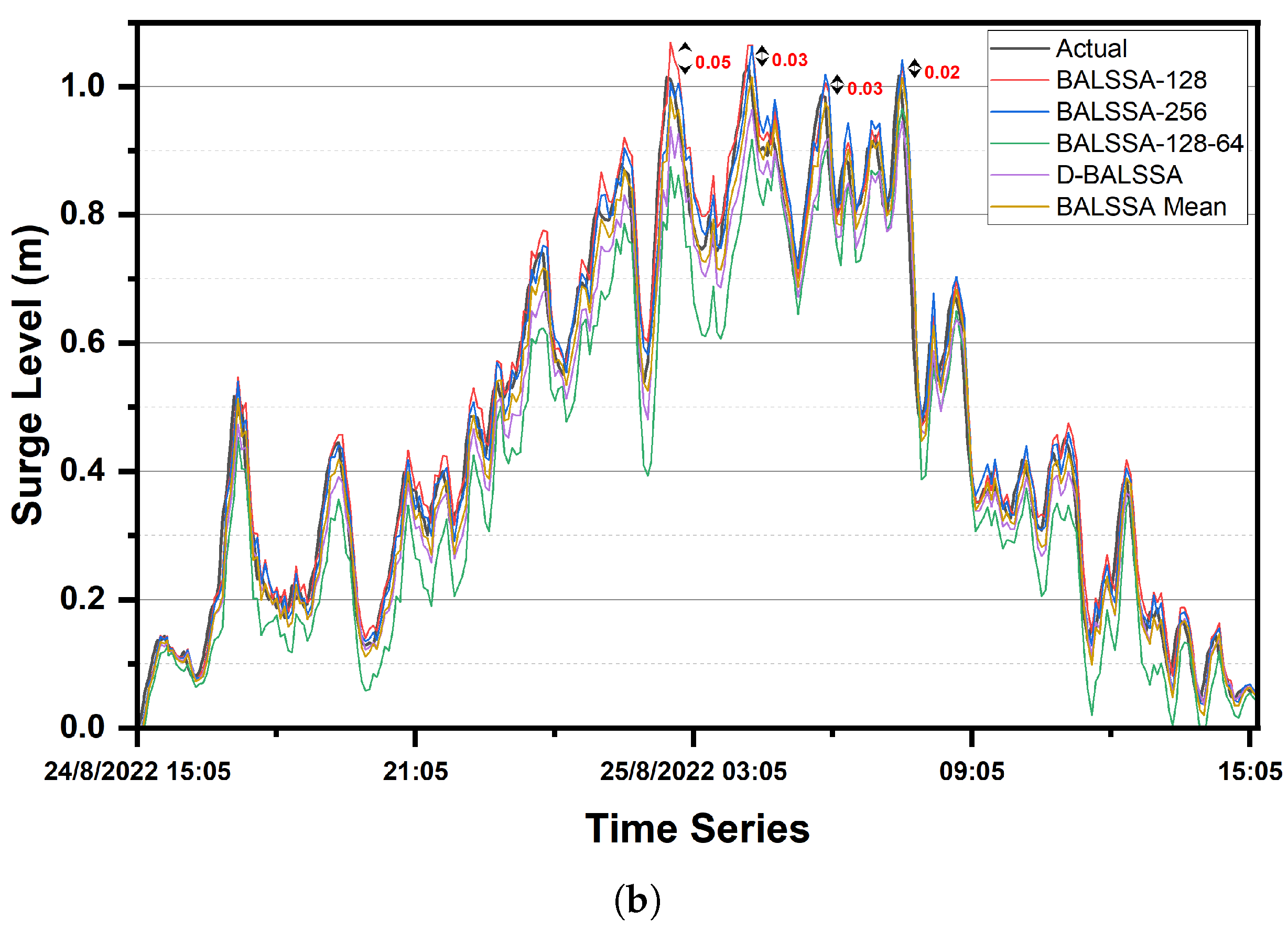 Atmosphere 14 01749 g016b