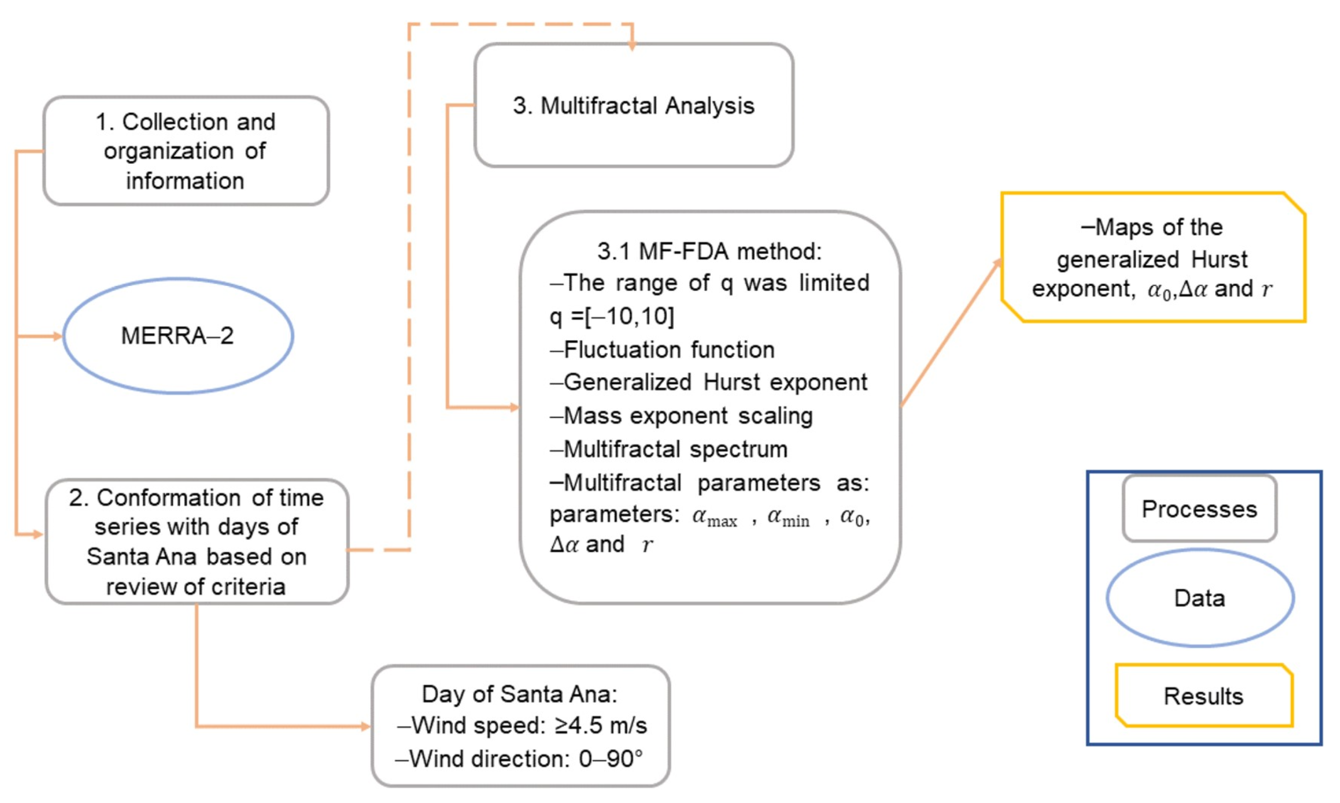 Atmosphere 14 01751 g002