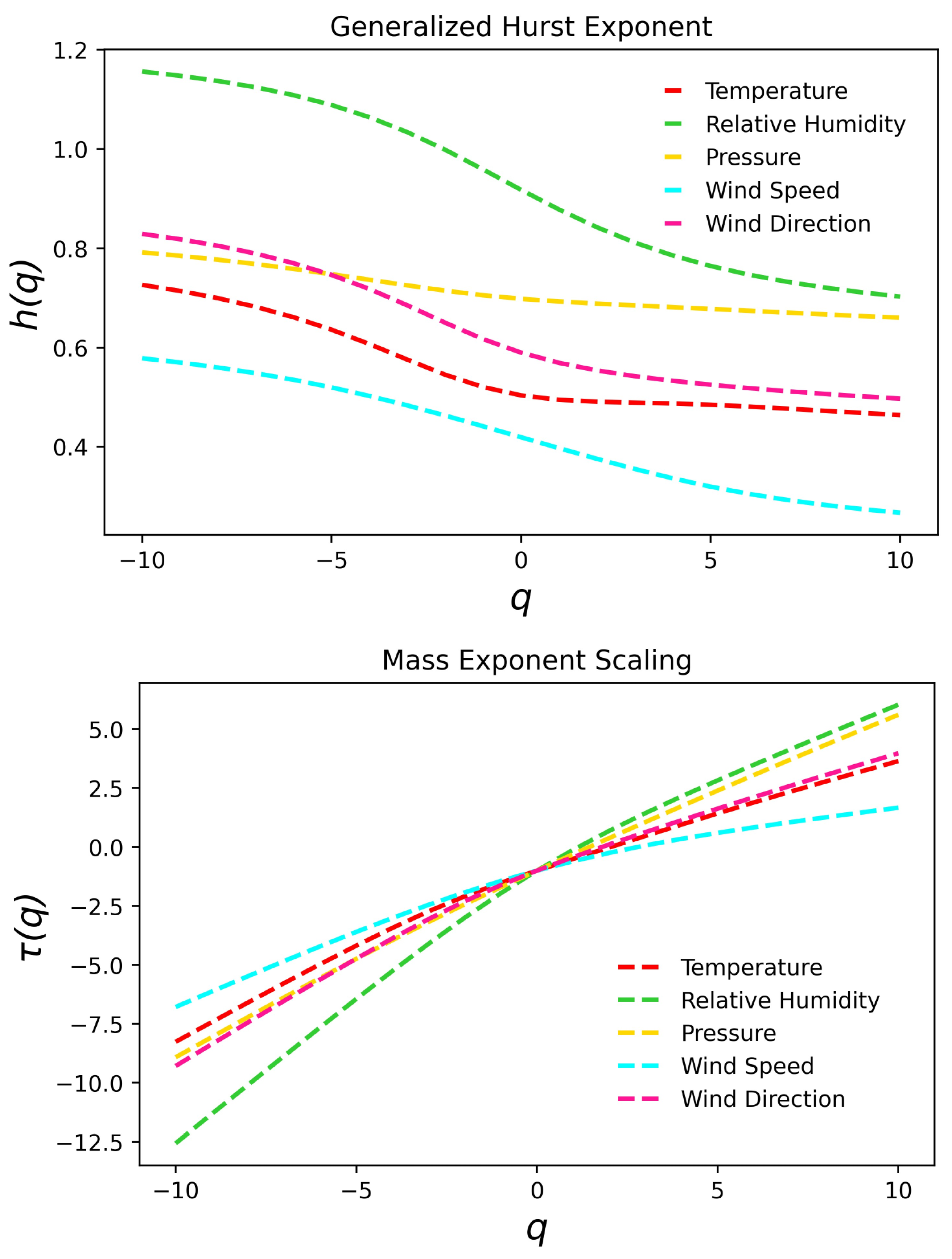 Atmosphere 14 01751 g004