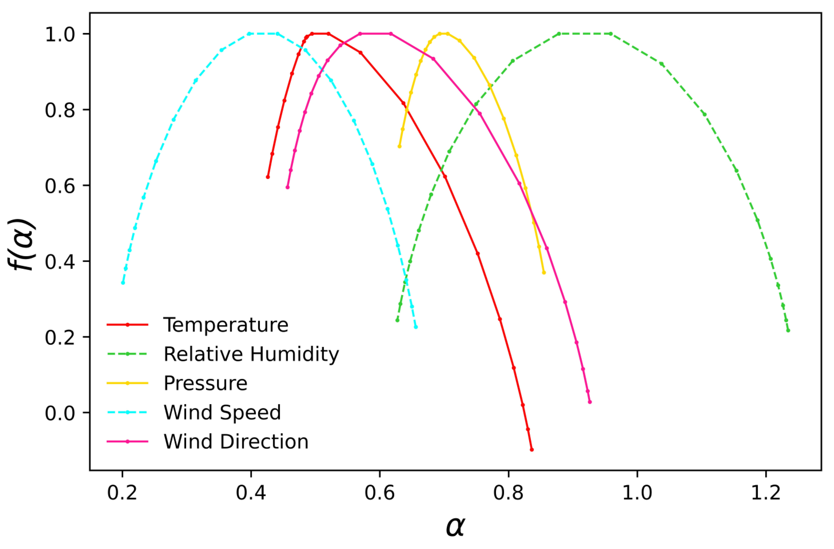 Atmosphere 14 01751 g005
