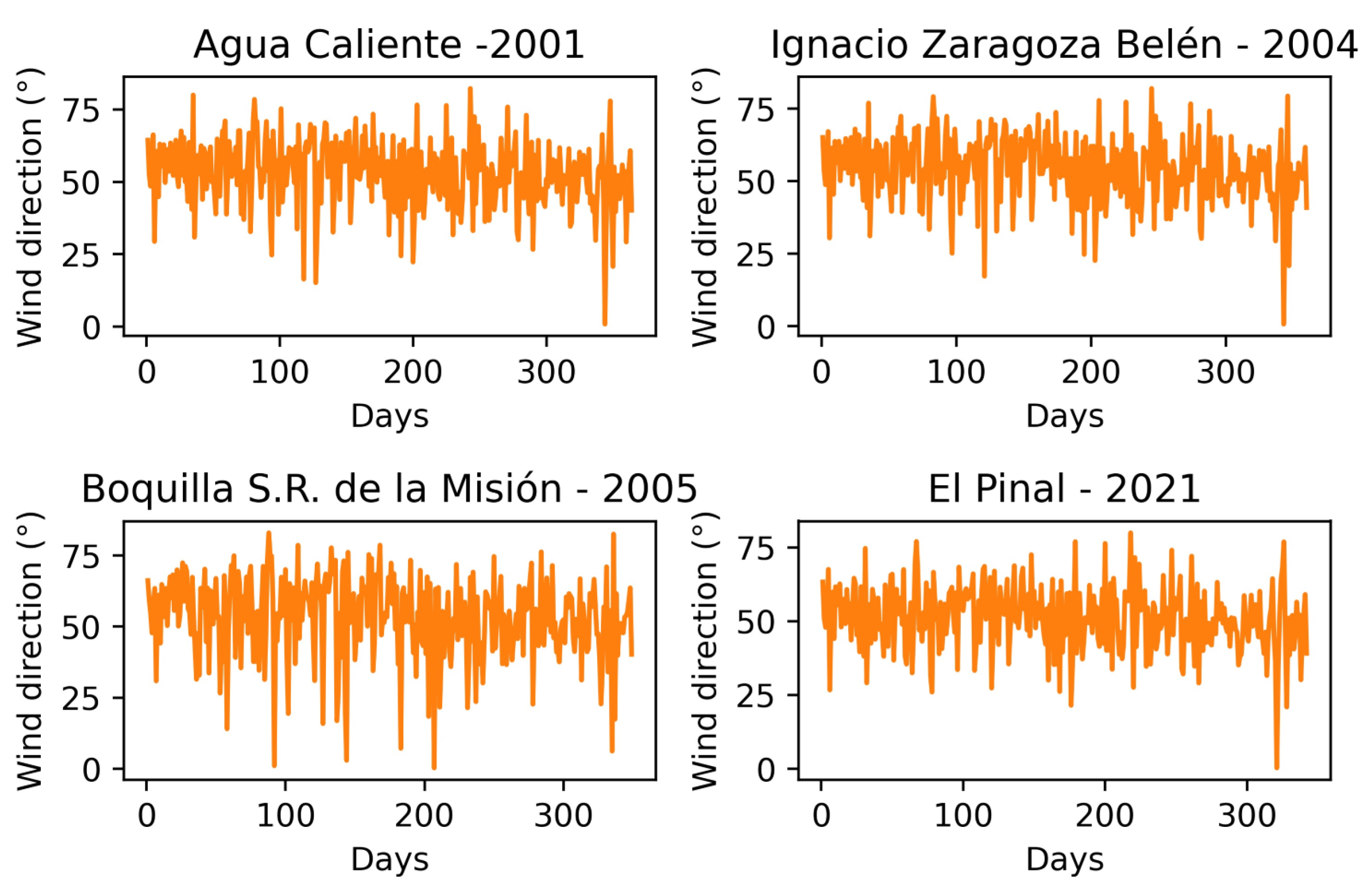 Atmosphere 14 01751 g0a1