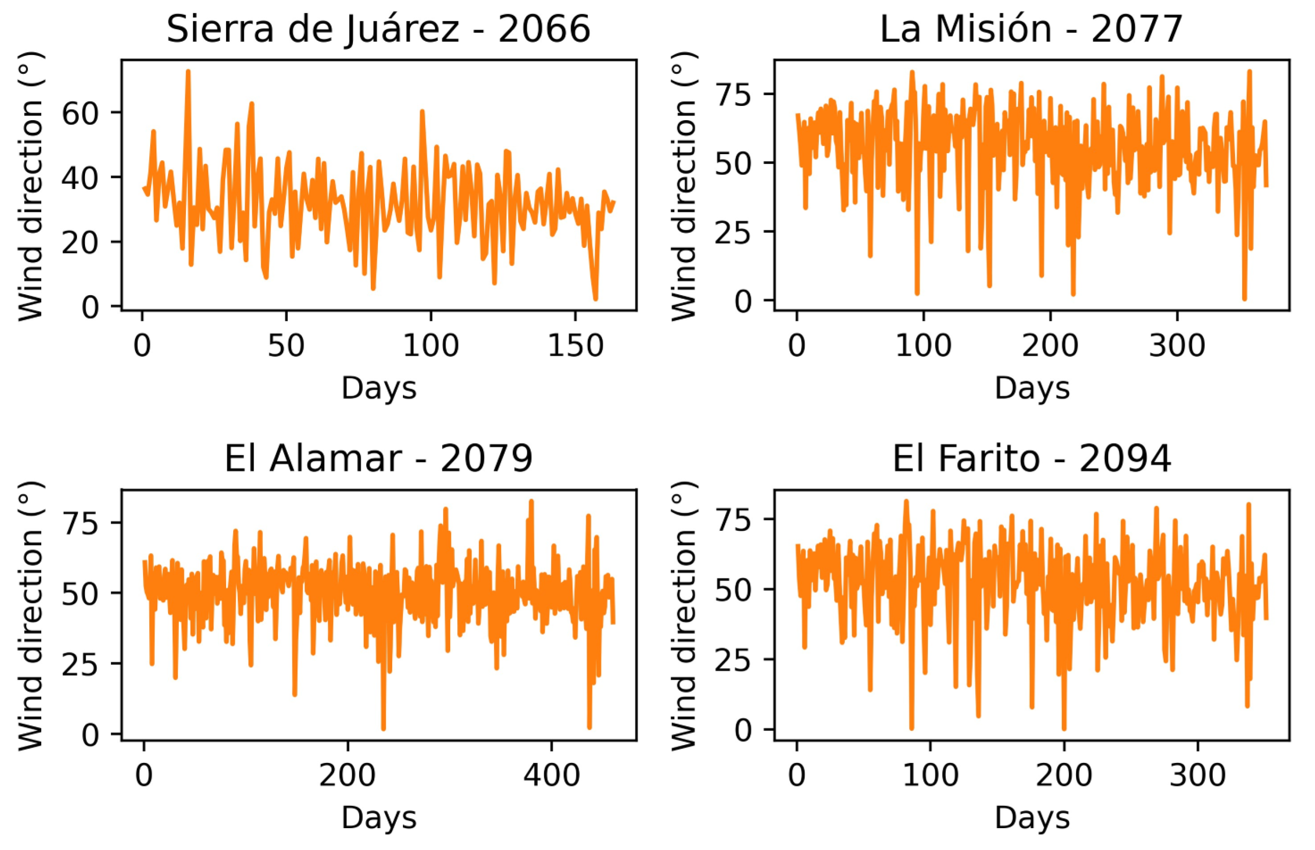 Atmosphere 14 01751 g0a3