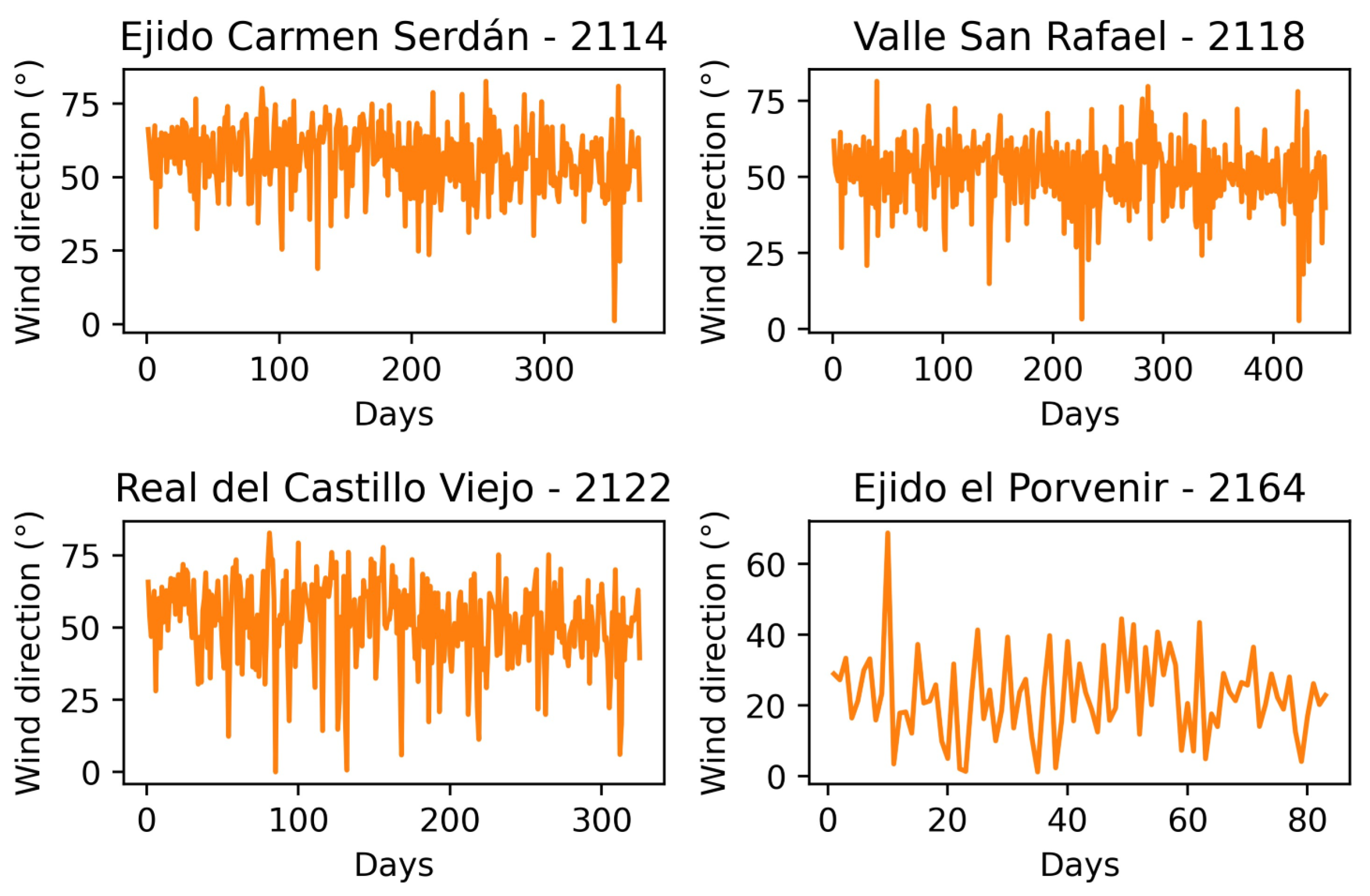 Atmosphere 14 01751 g0a4