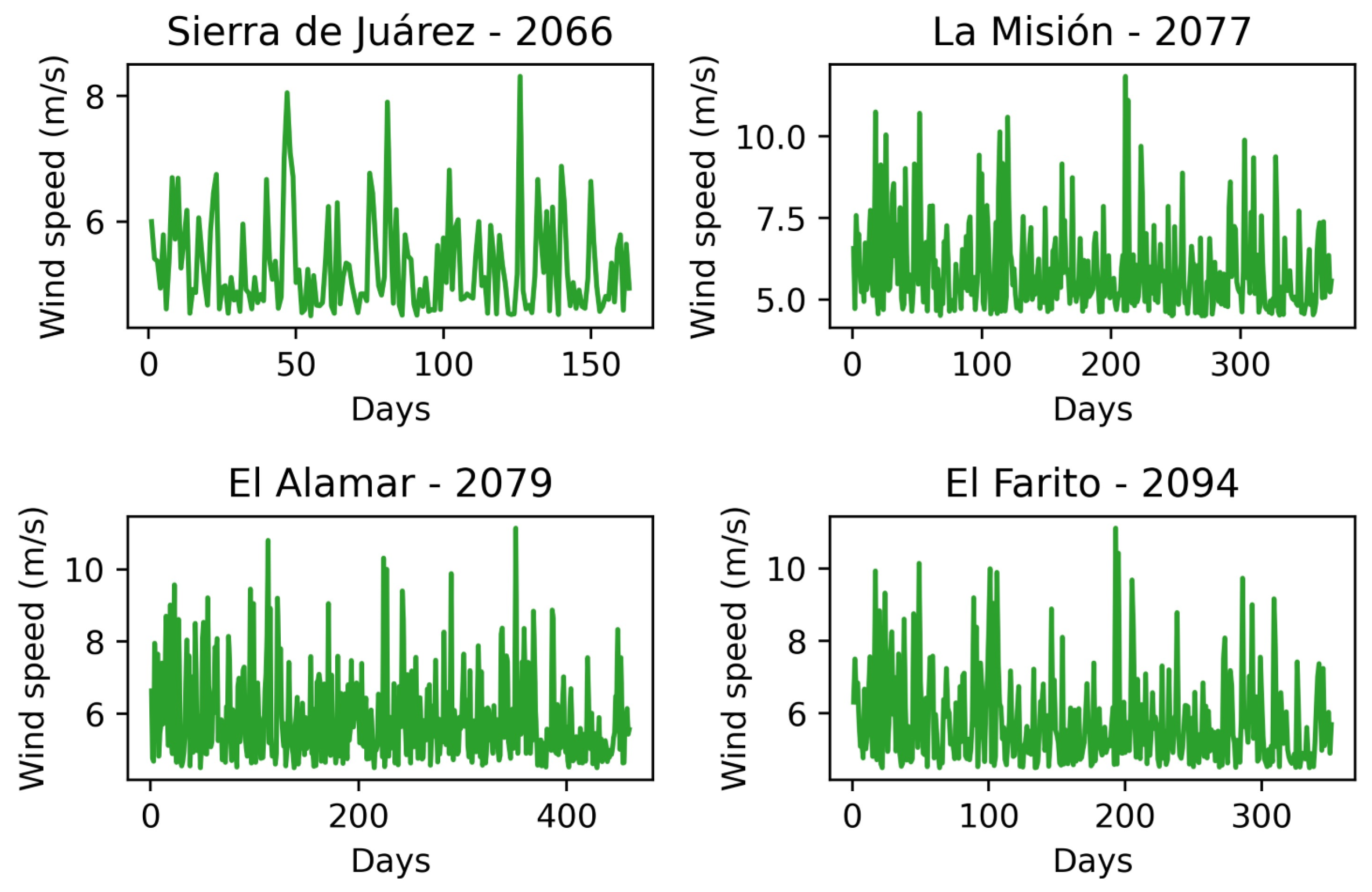 Atmosphere 14 01751 g0a7