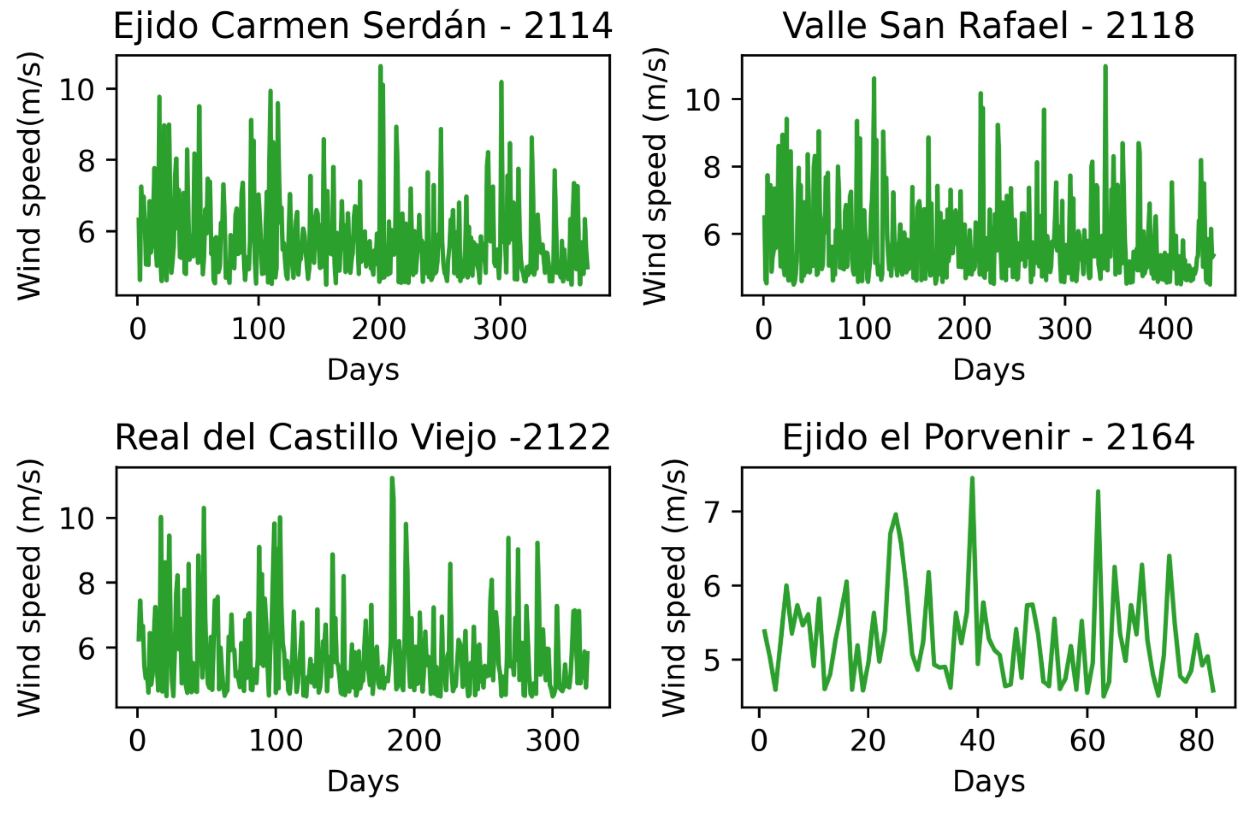 Atmosphere 14 01751 g0a8