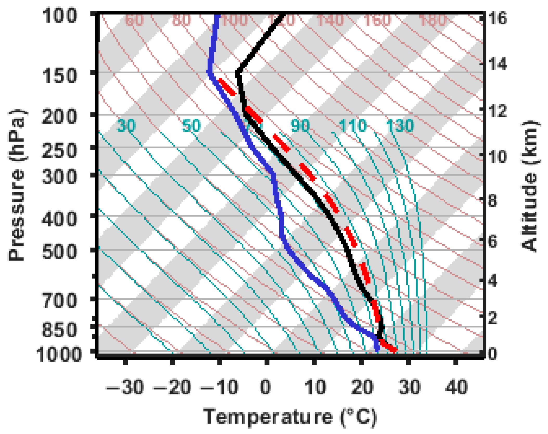 Atmosphere 14 01752 g001