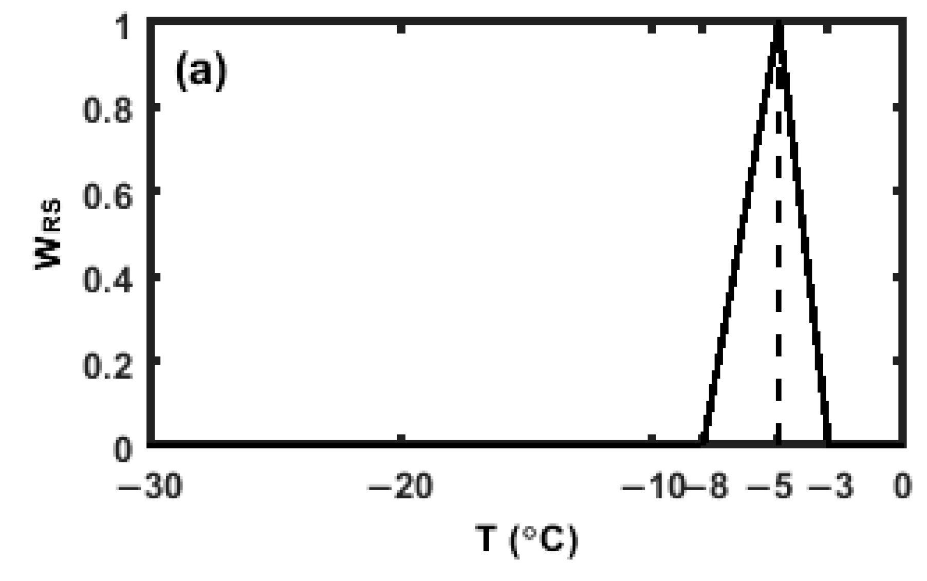 Atmosphere 14 01752 g003a