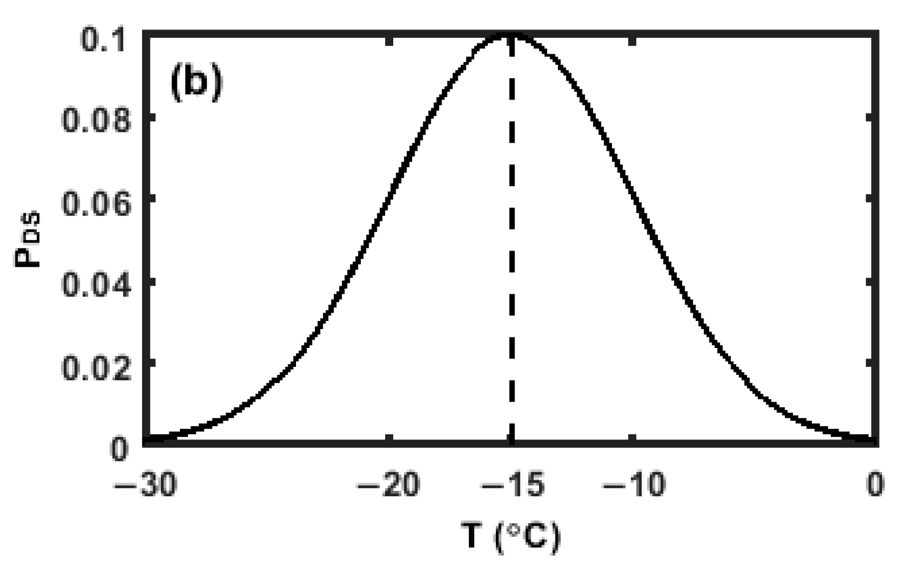 Atmosphere 14 01752 g003b