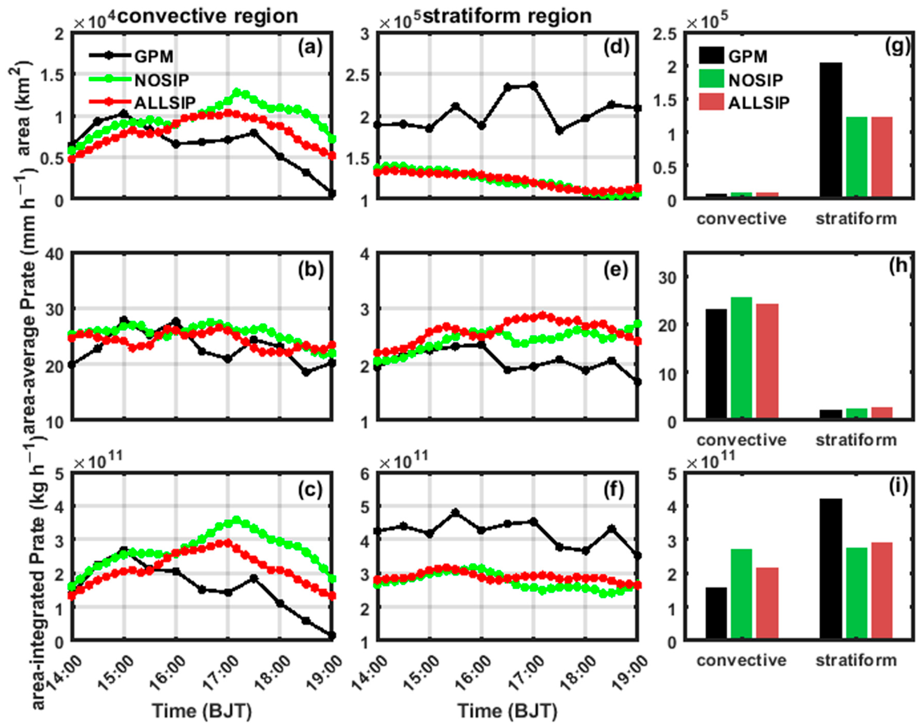 Atmosphere 14 01752 g005