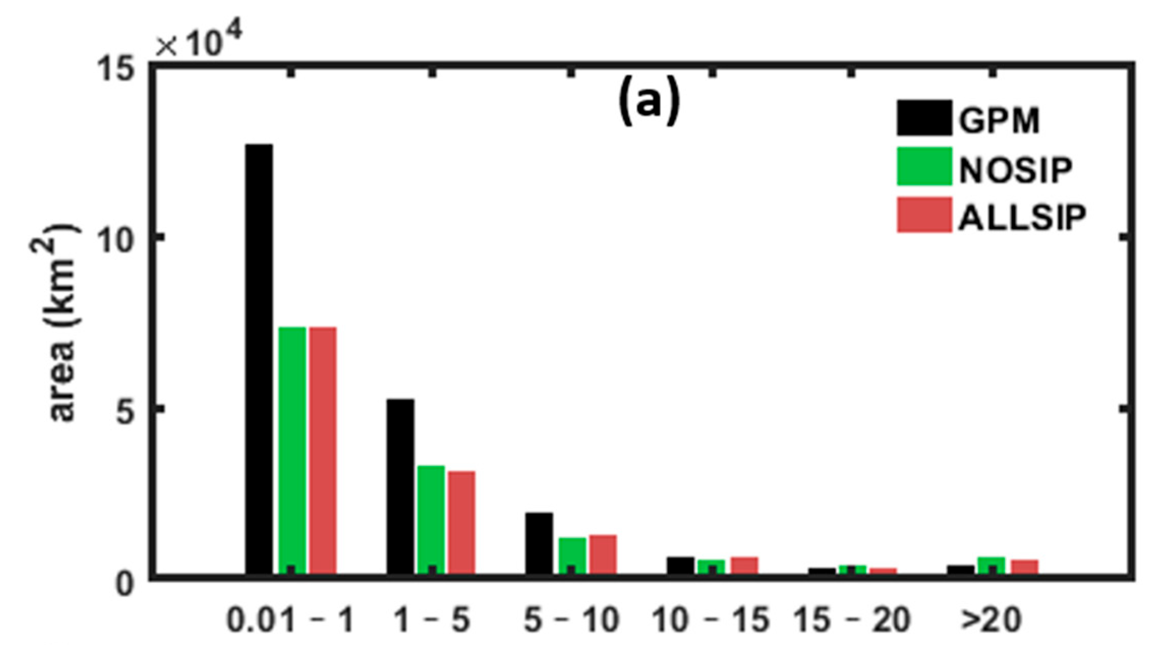 Atmosphere 14 01752 g006a