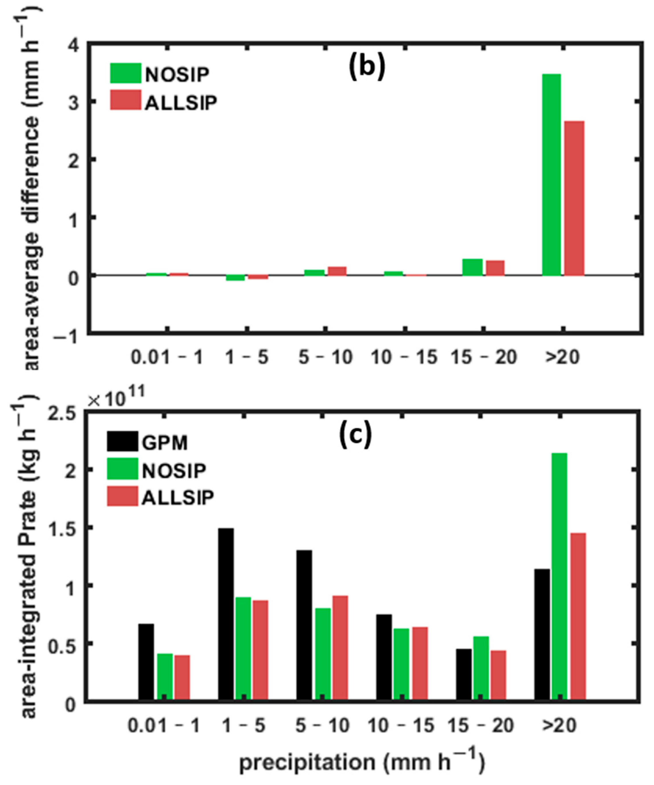 Atmosphere 14 01752 g006b