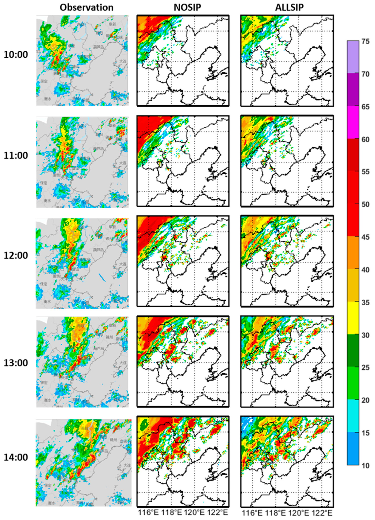 Atmosphere 14 01752 g007a