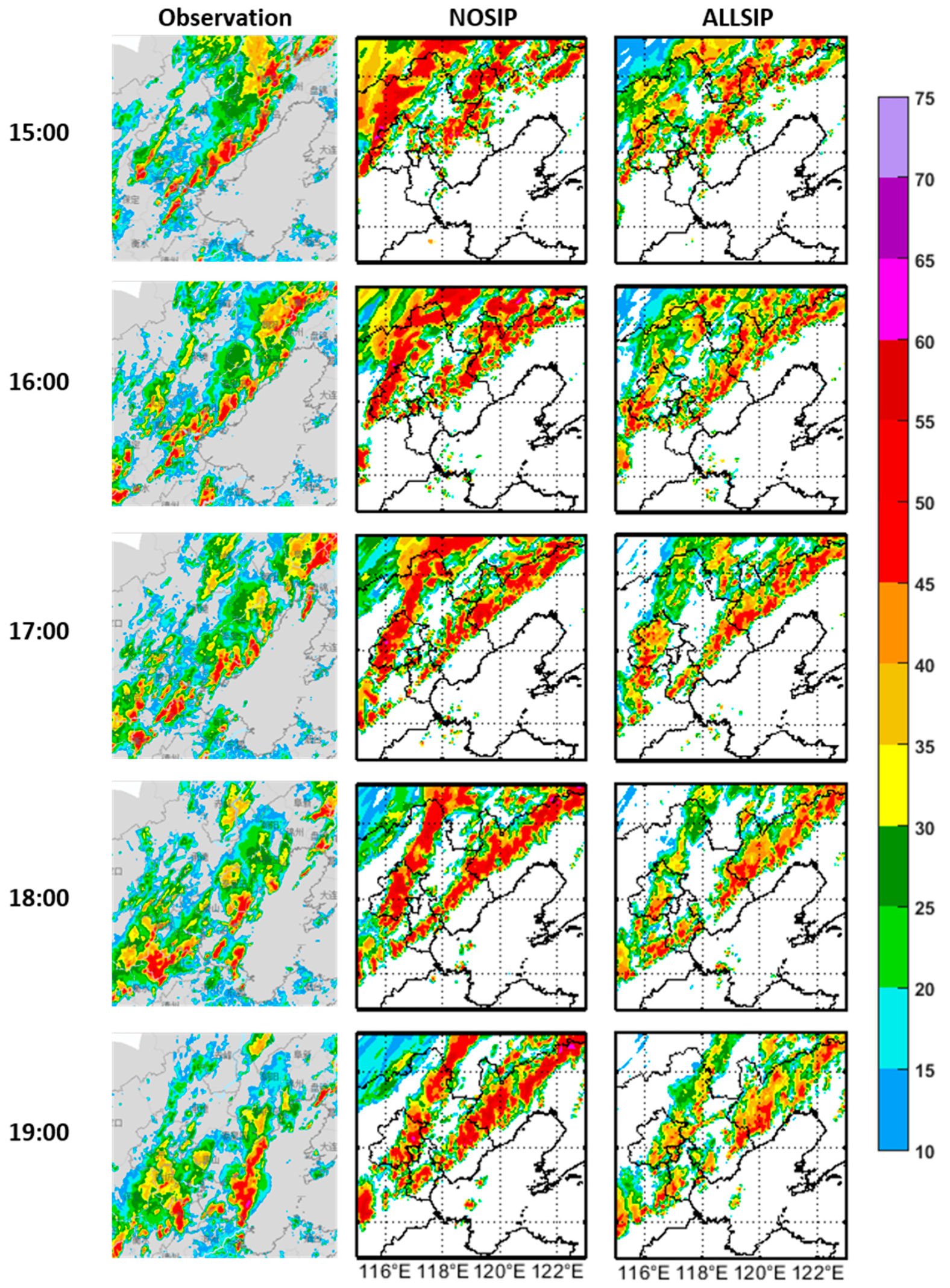 Atmosphere 14 01752 g007b