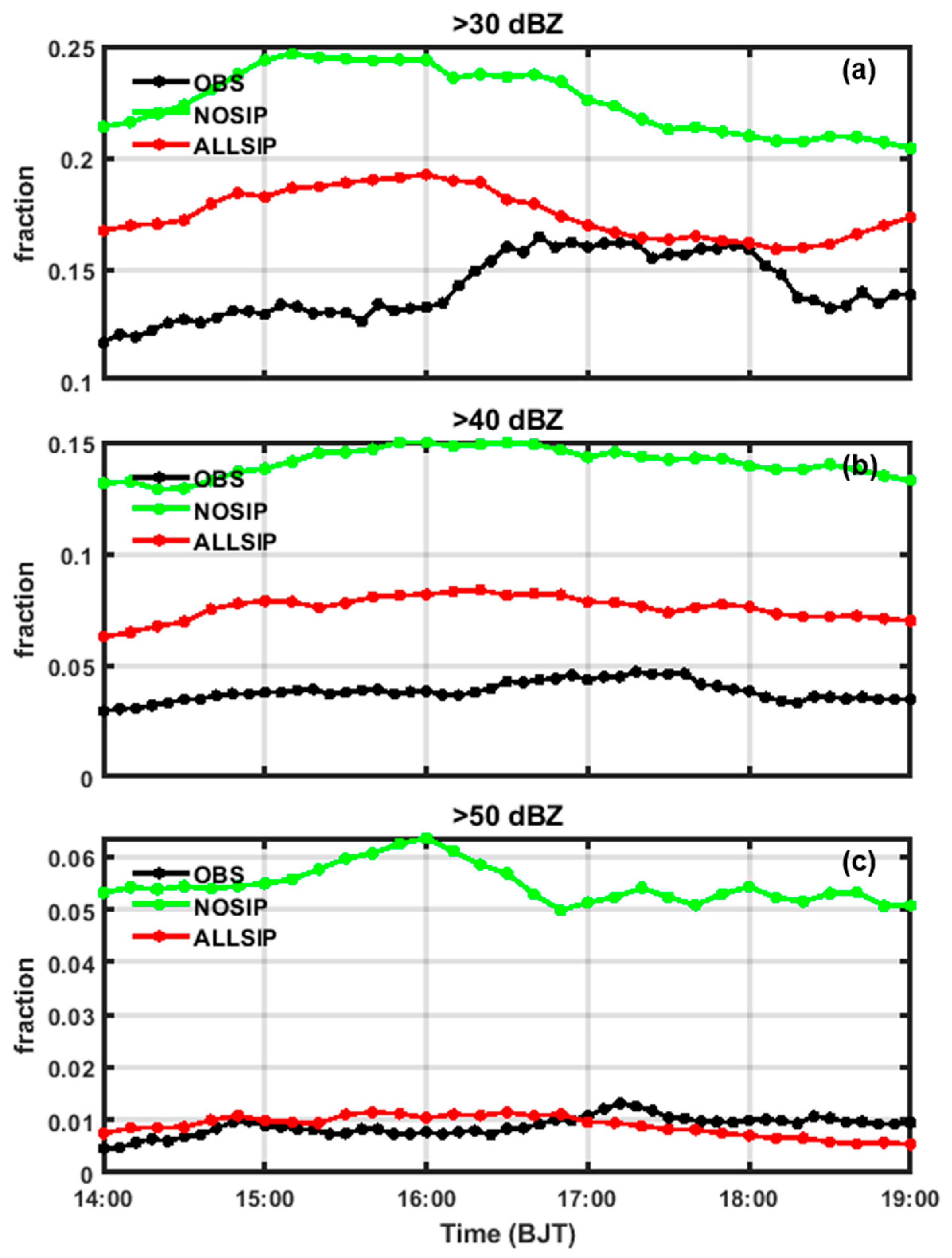 Atmosphere 14 01752 g009