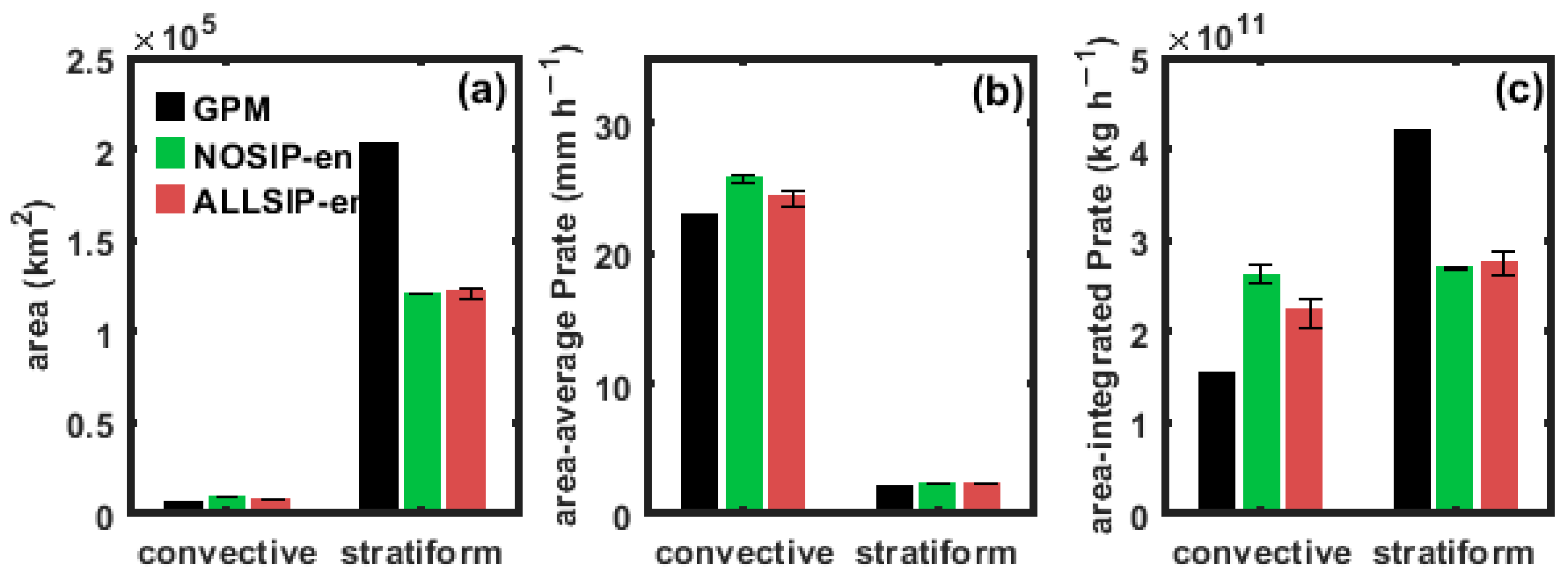 Atmosphere 14 01752 g010